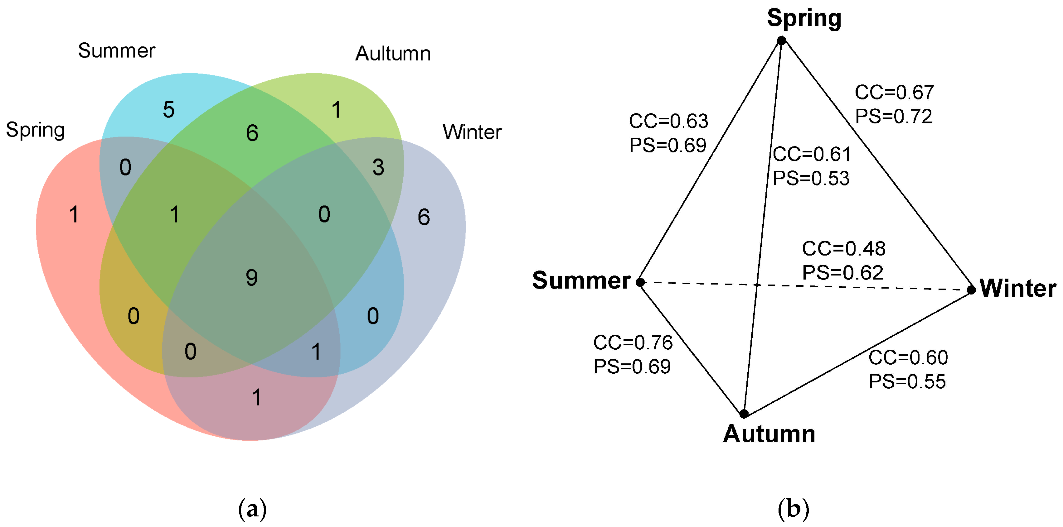 Microorganisms 12 02156 g003