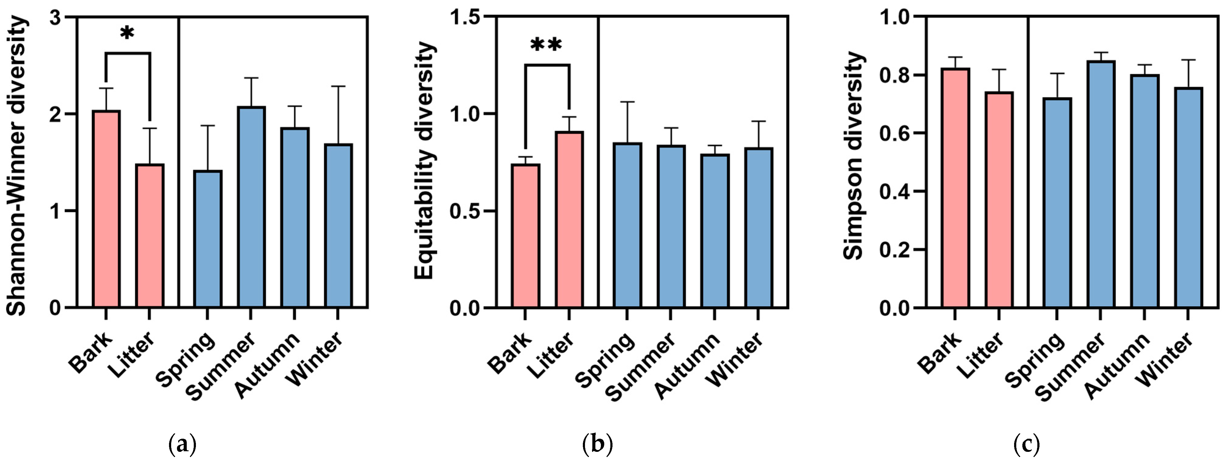 Microorganisms 12 02156 g004
