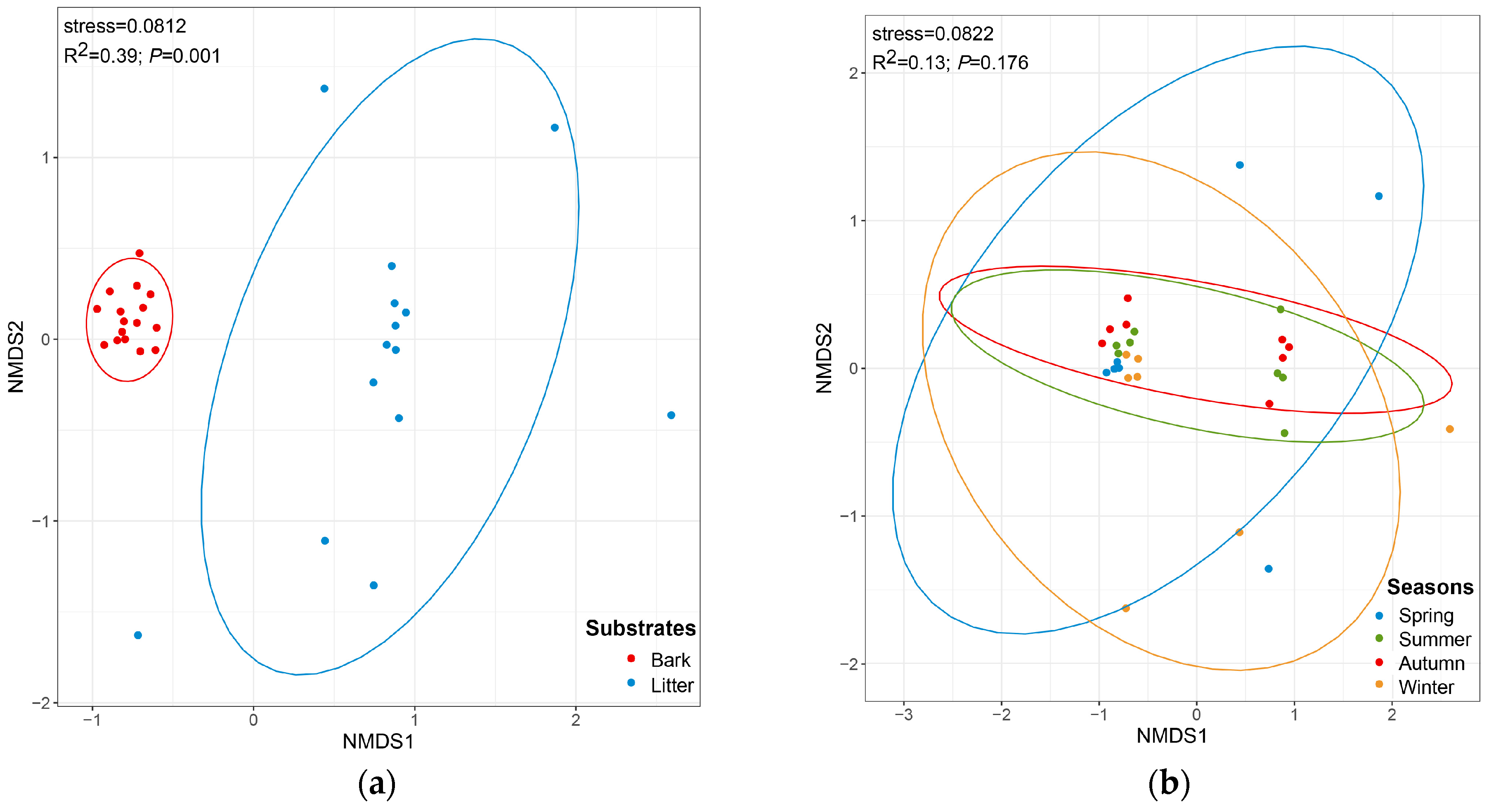Microorganisms 12 02156 g005