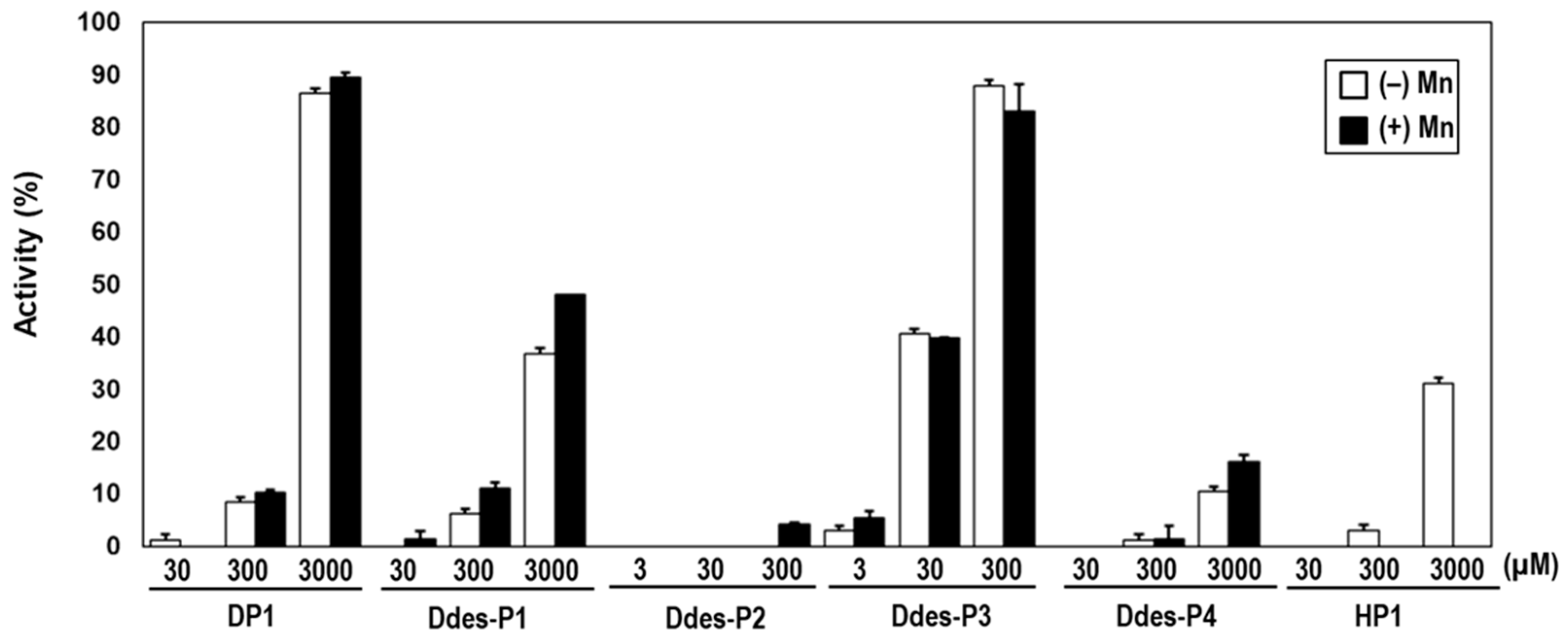Microorganisms 12 02161 g001