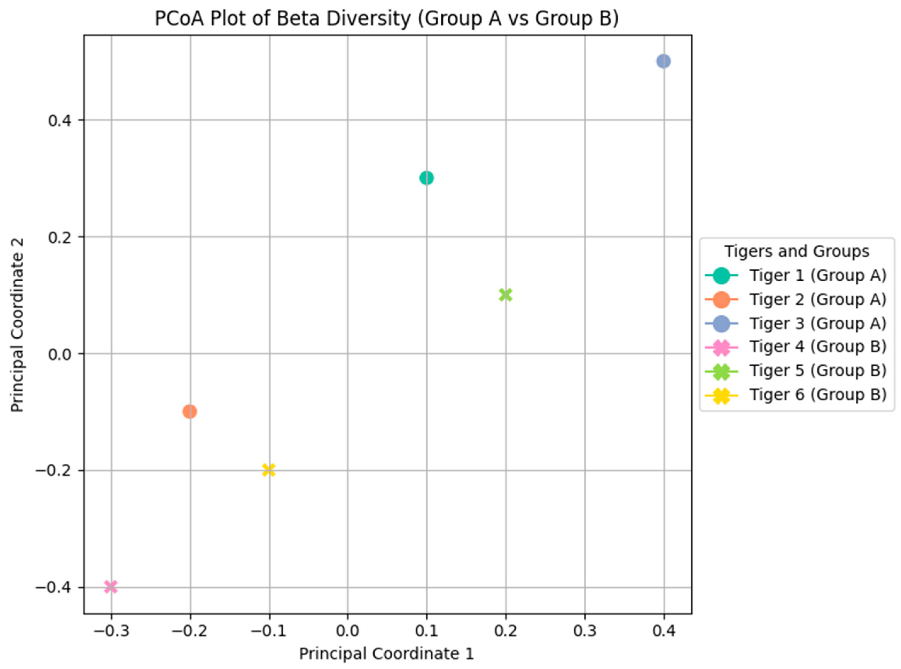 Microorganisms 12 02165 g002