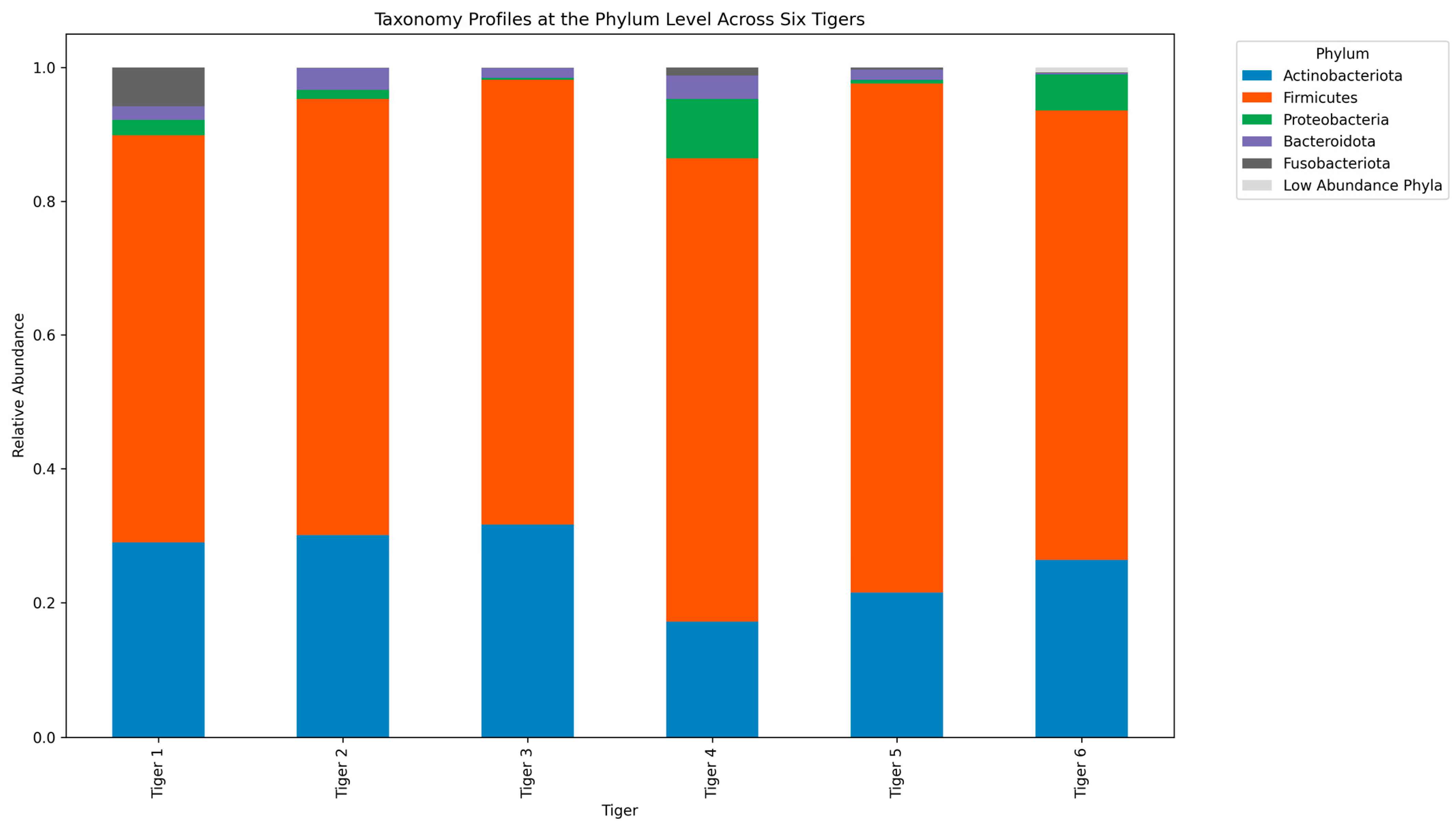 Microorganisms 12 02165 g003