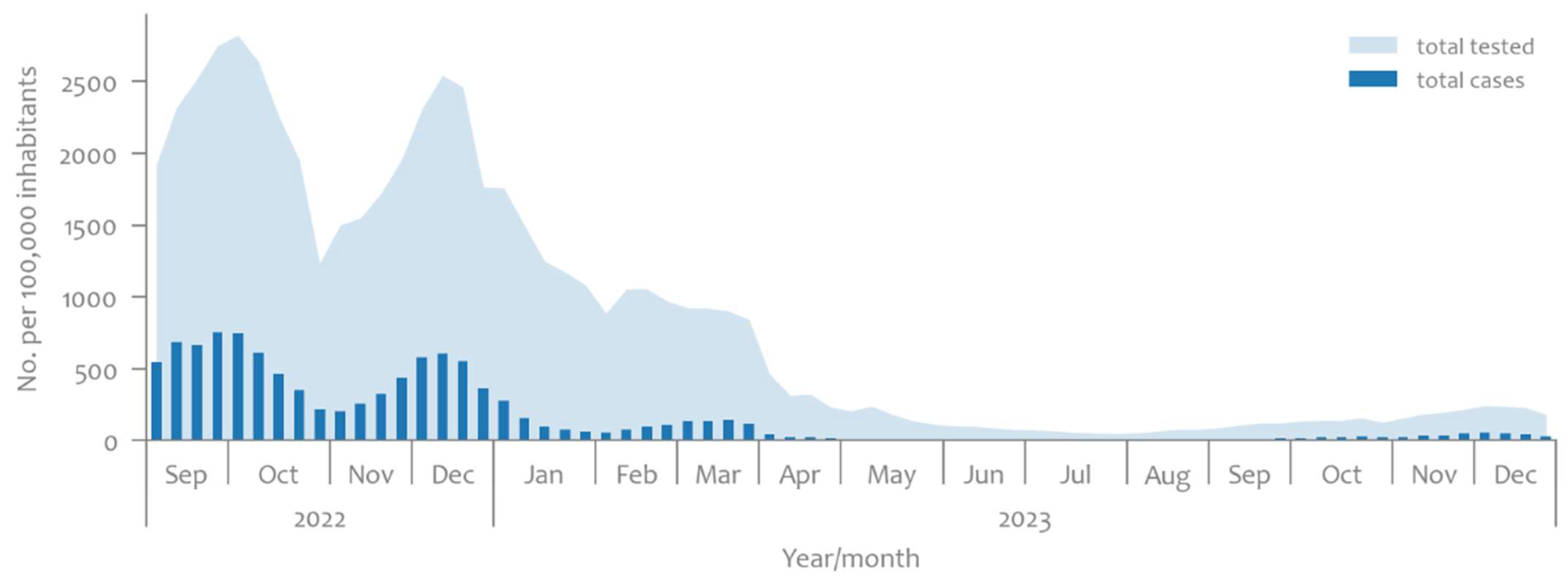 Microorganisms 12 02174 g001