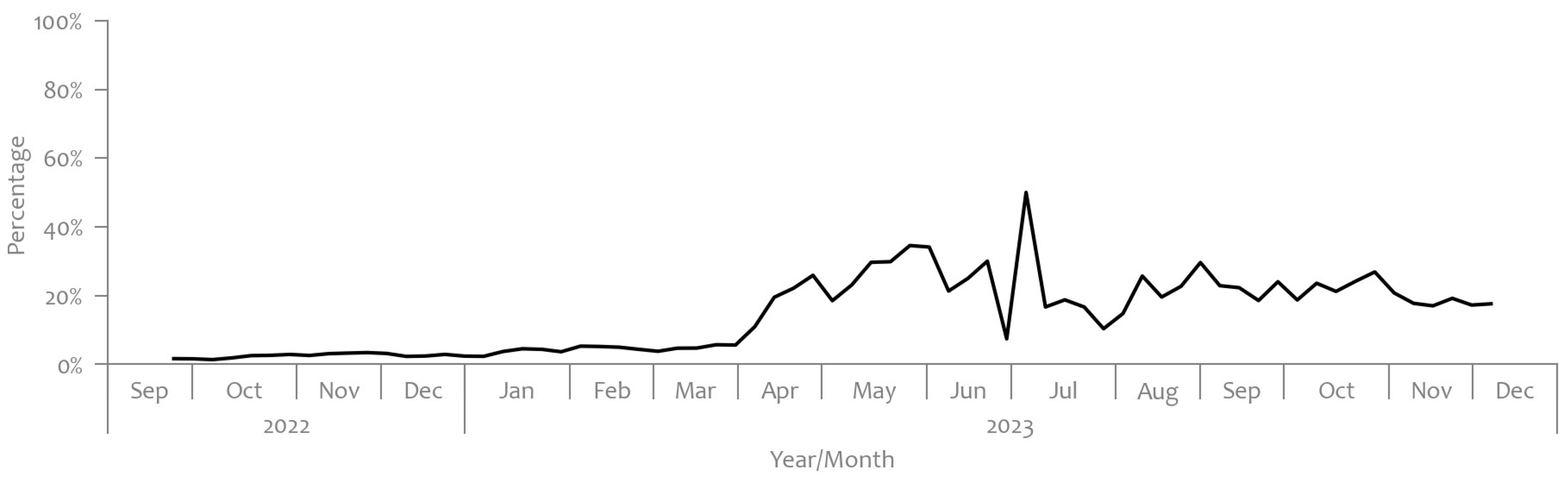 Microorganisms 12 02174 g002