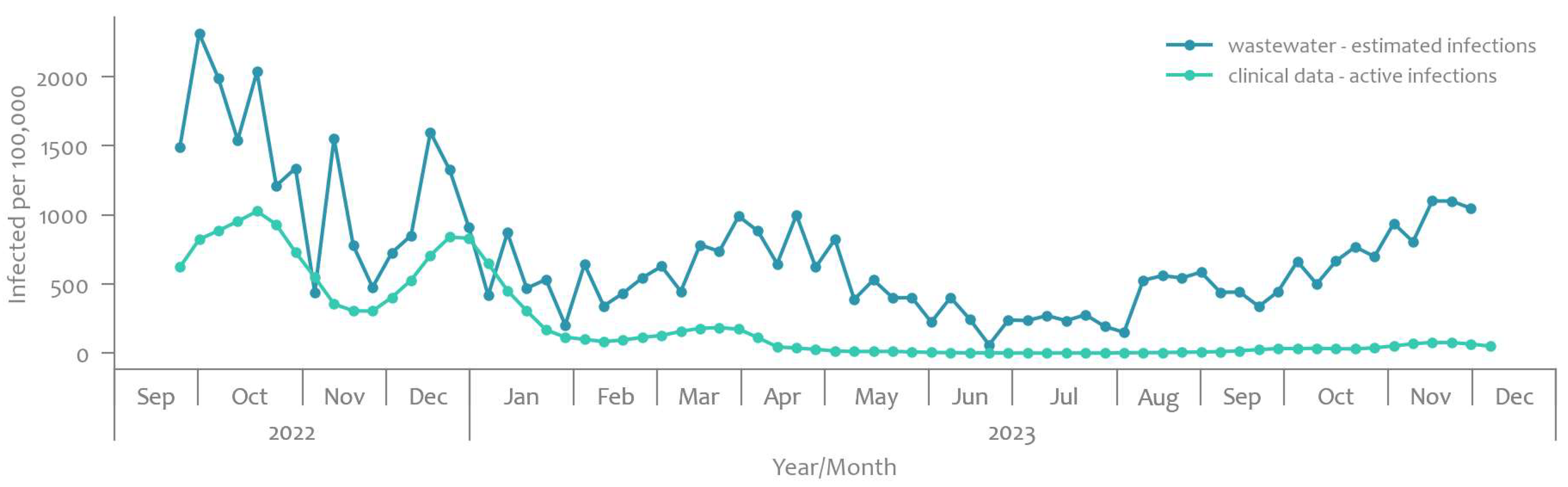 Microorganisms 12 02174 g004