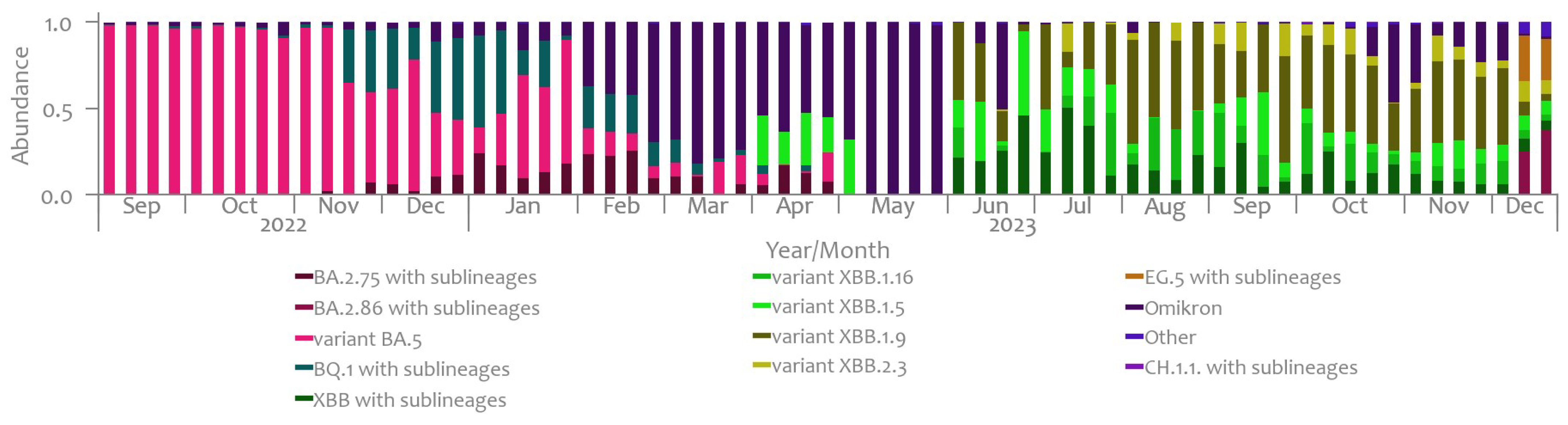 Microorganisms 12 02174 g005