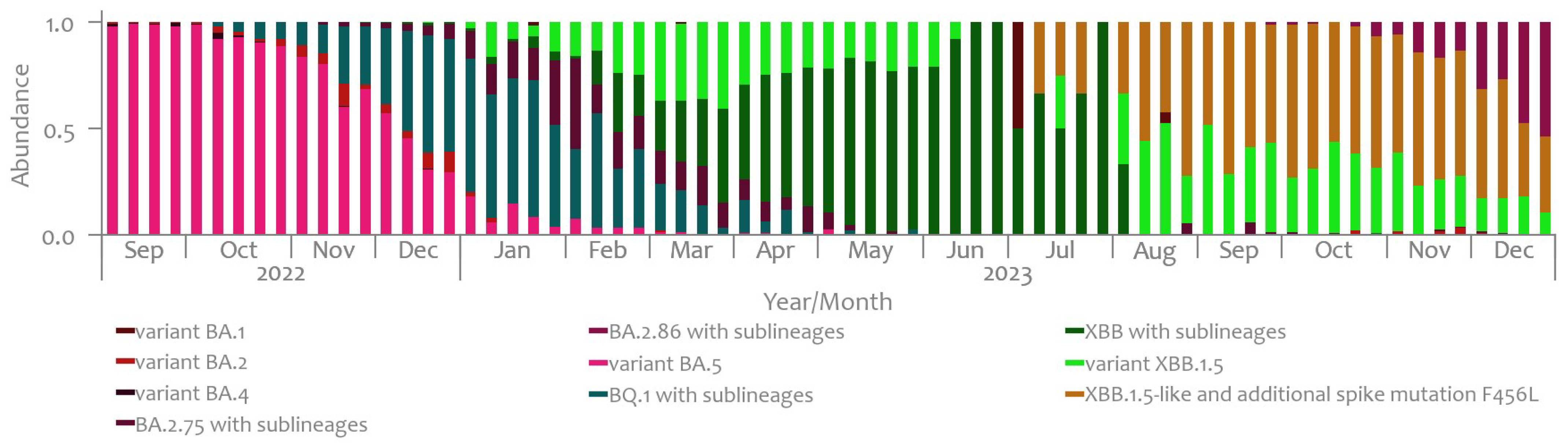 Microorganisms 12 02174 g006