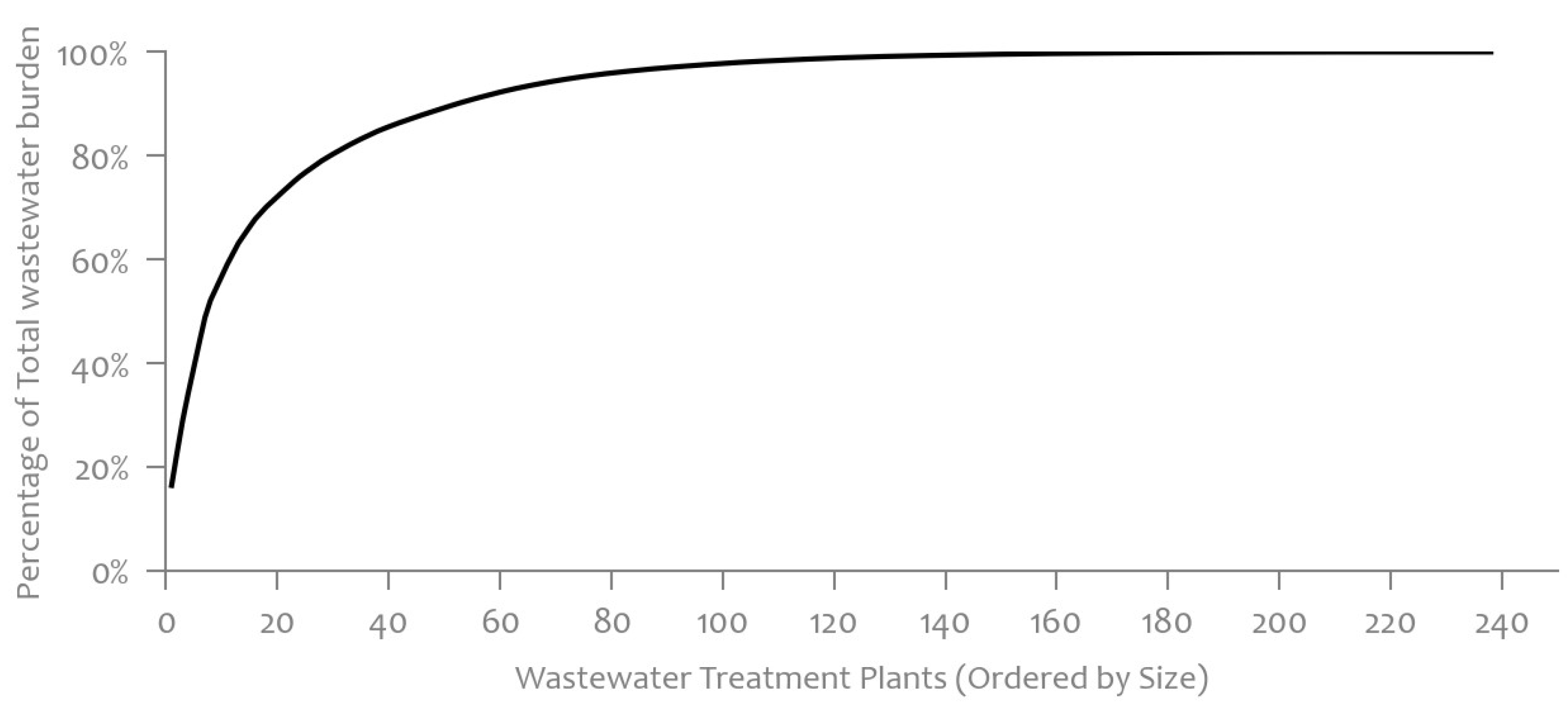 Microorganisms 12 02174 g007