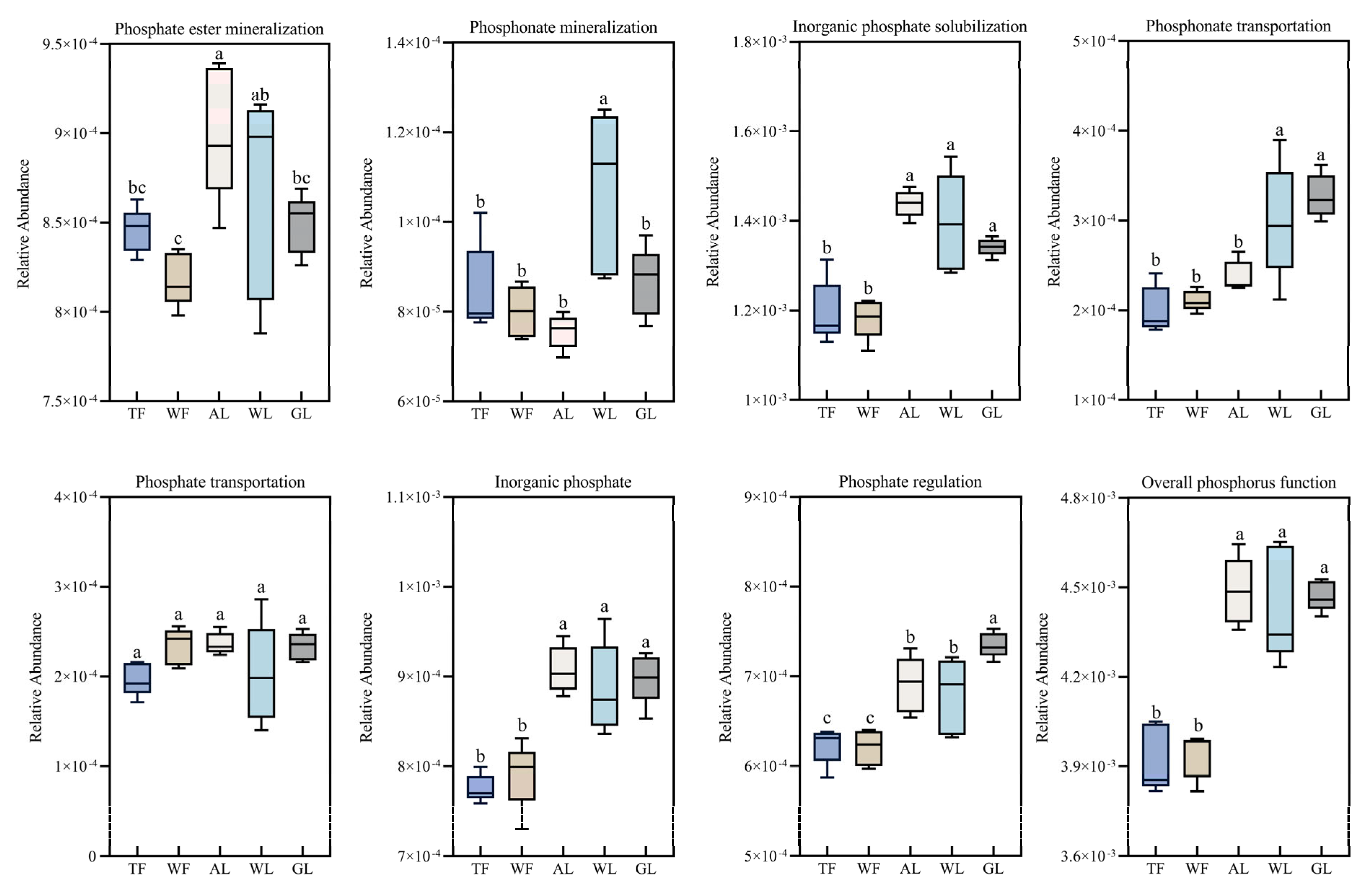 Microorganisms 12 02194 g003