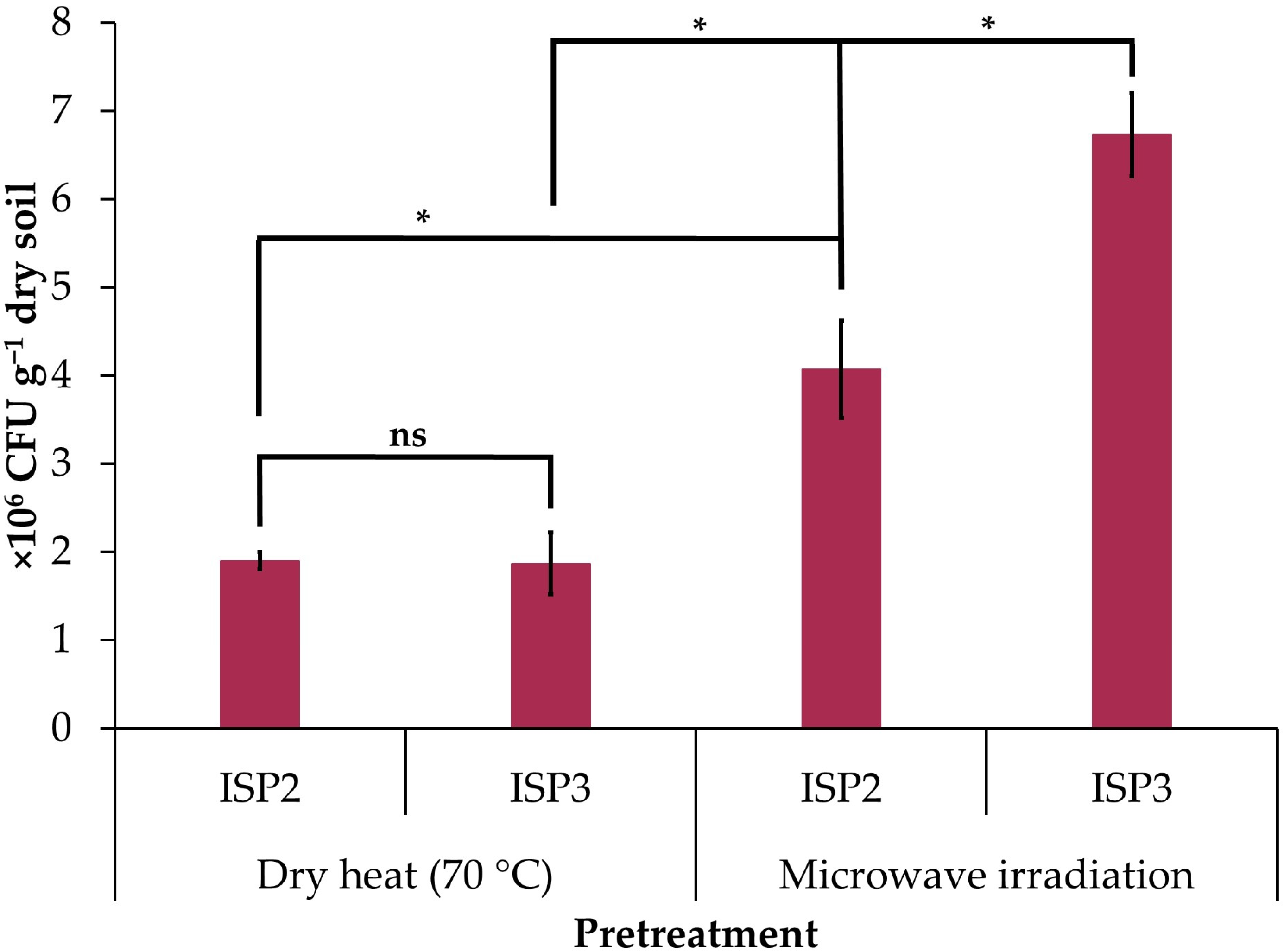 Microorganisms 12 02199 g001