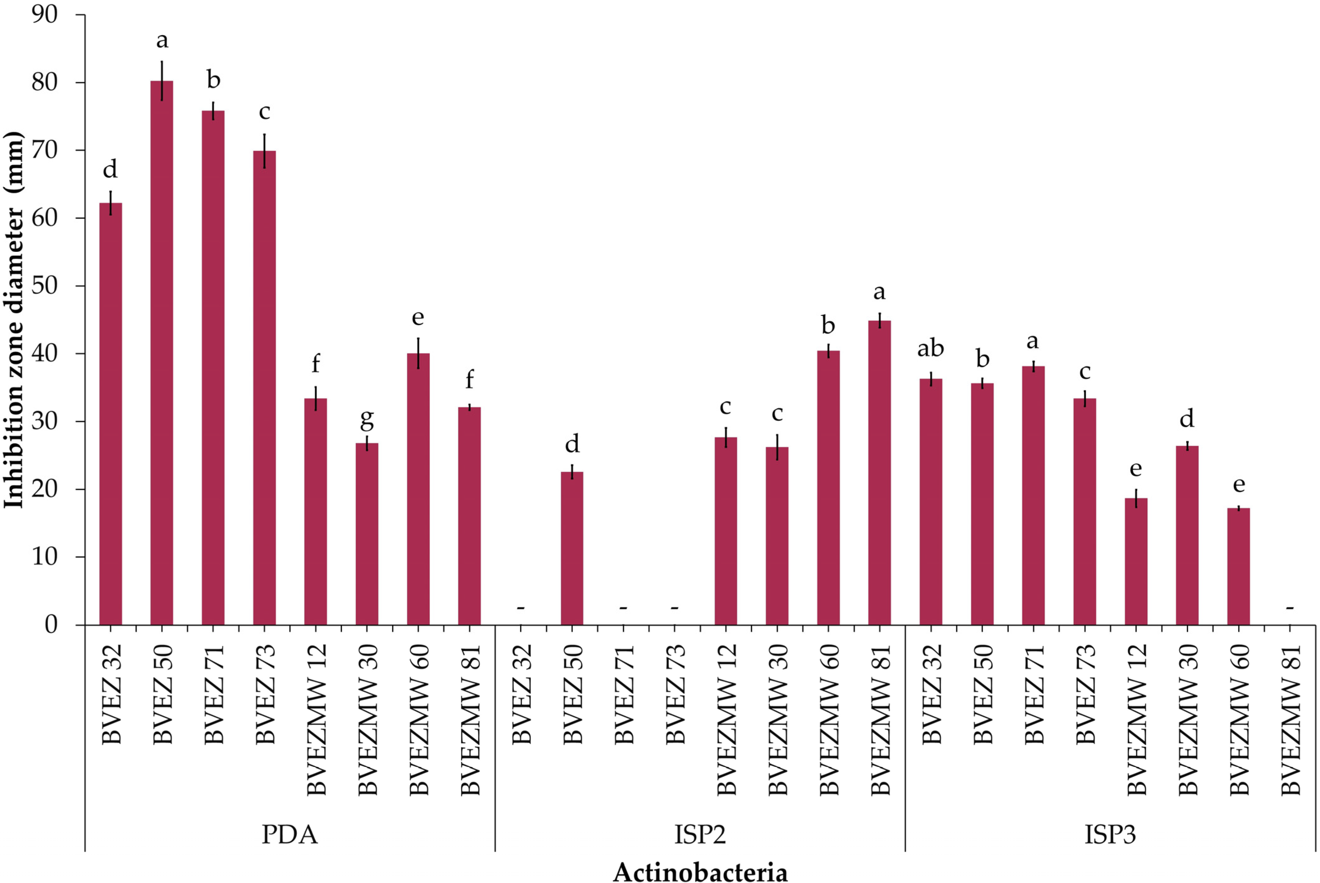 Microorganisms 12 02199 g003