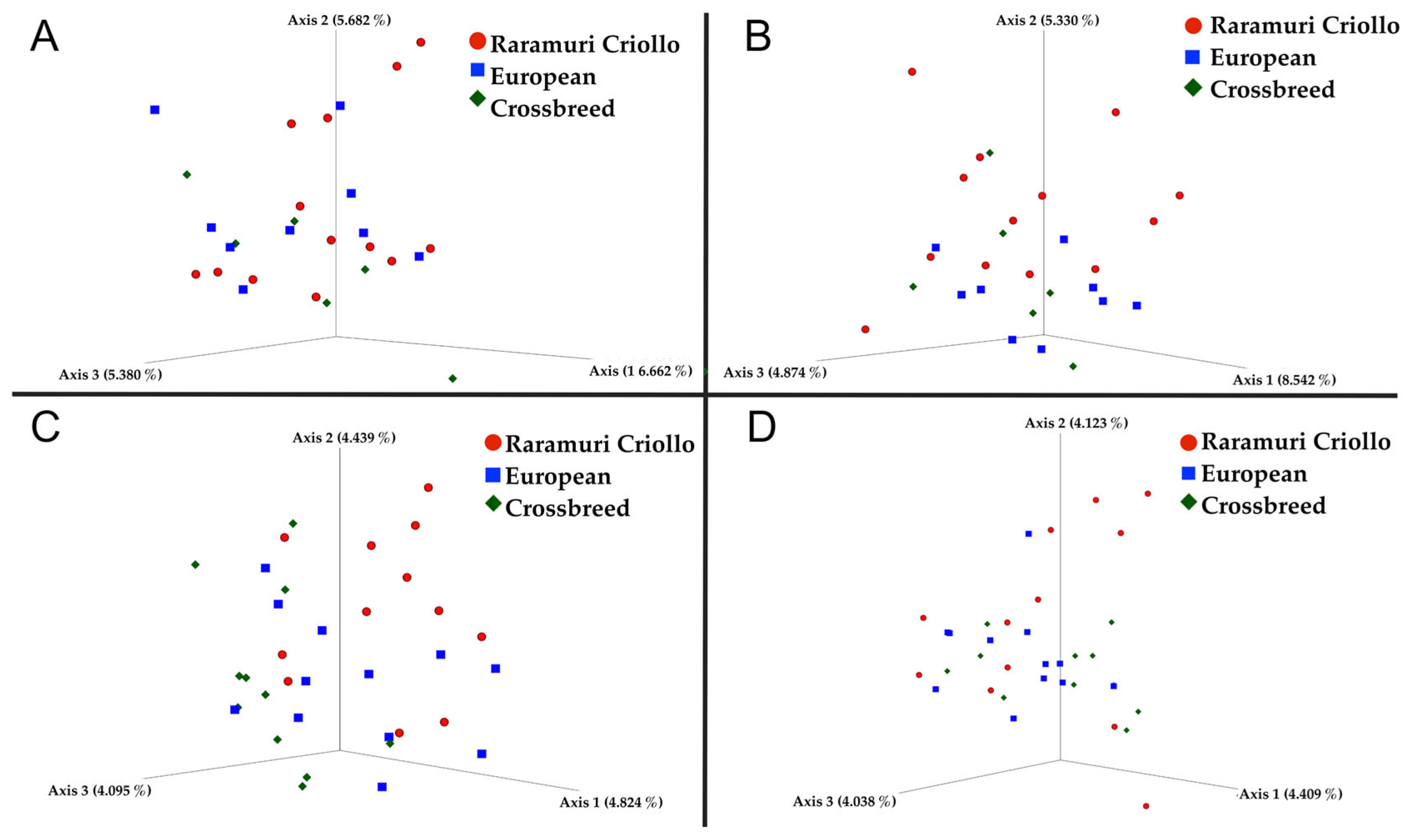 Microorganisms 12 02203 g001