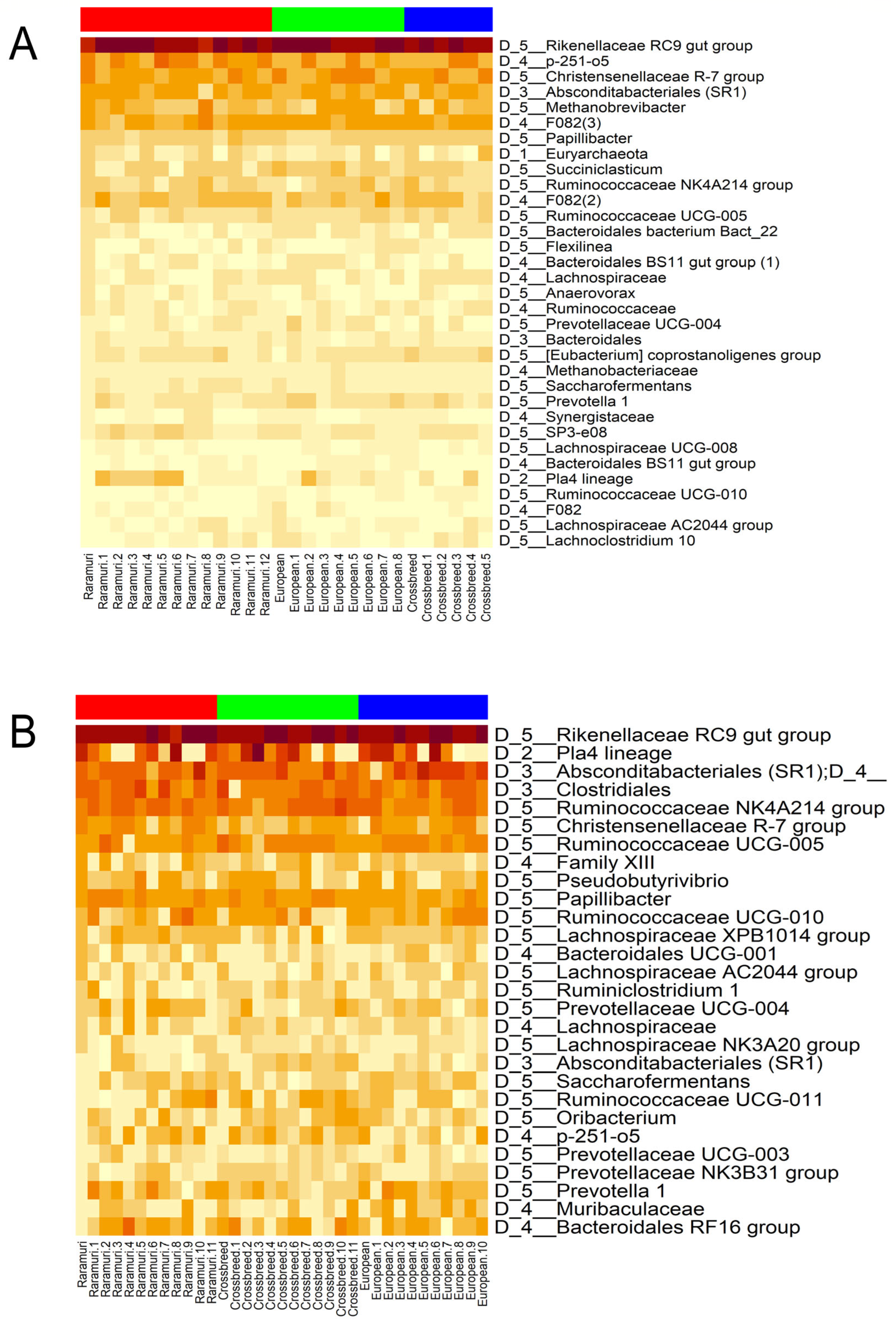 Microorganisms 12 02203 g002