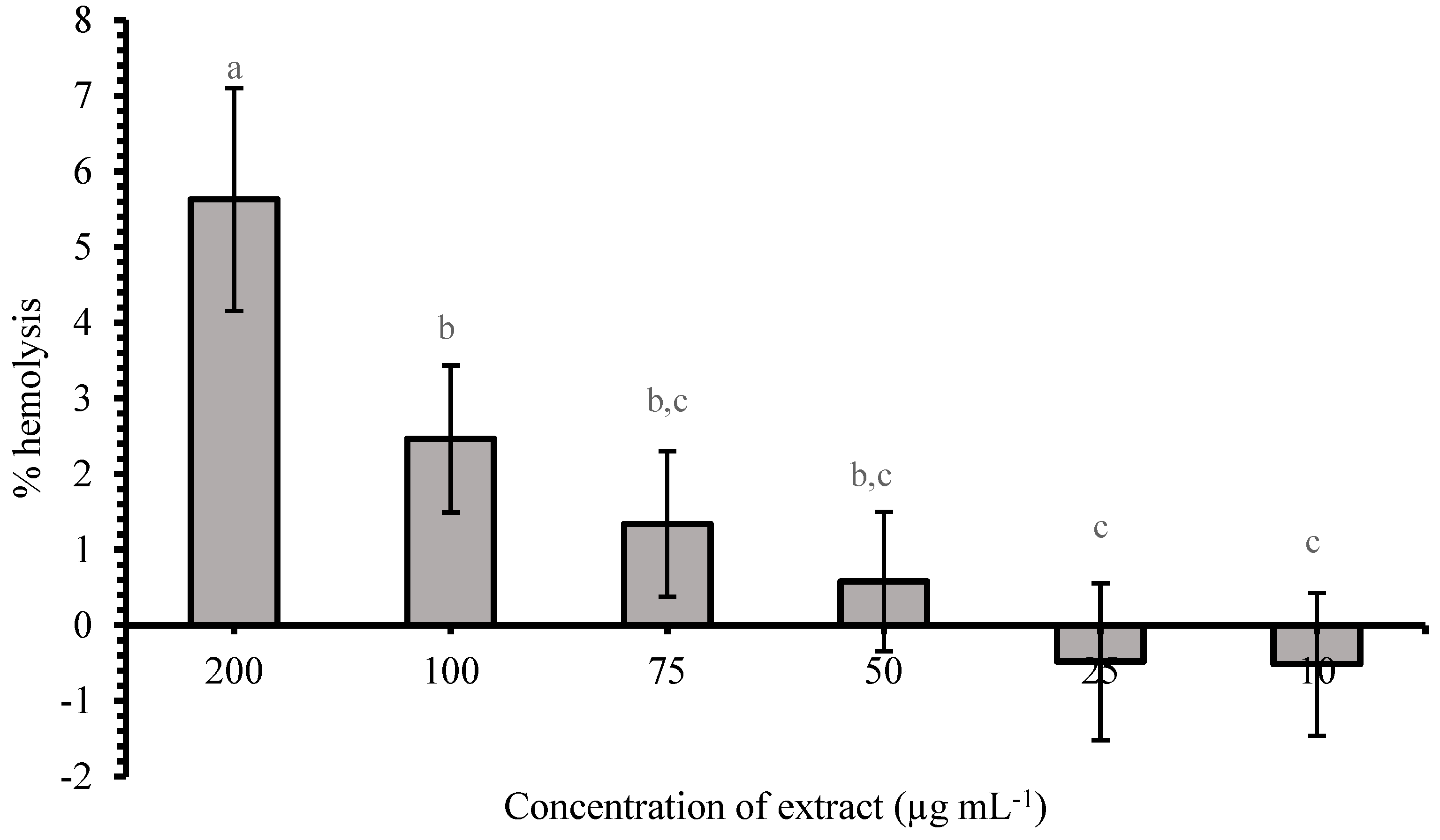 Microorganisms 12 02208 g004