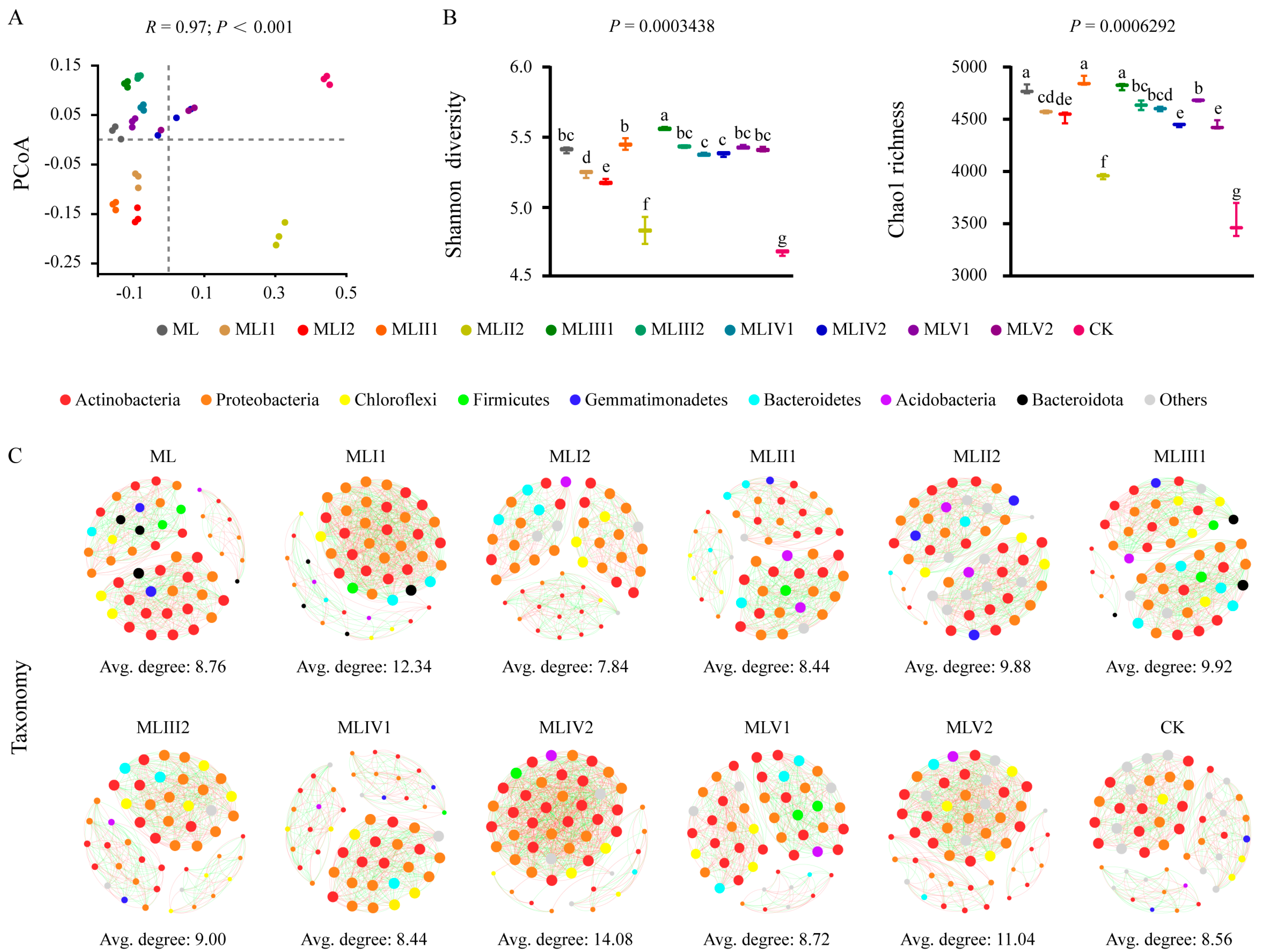 Microorganisms 12 02222 g002