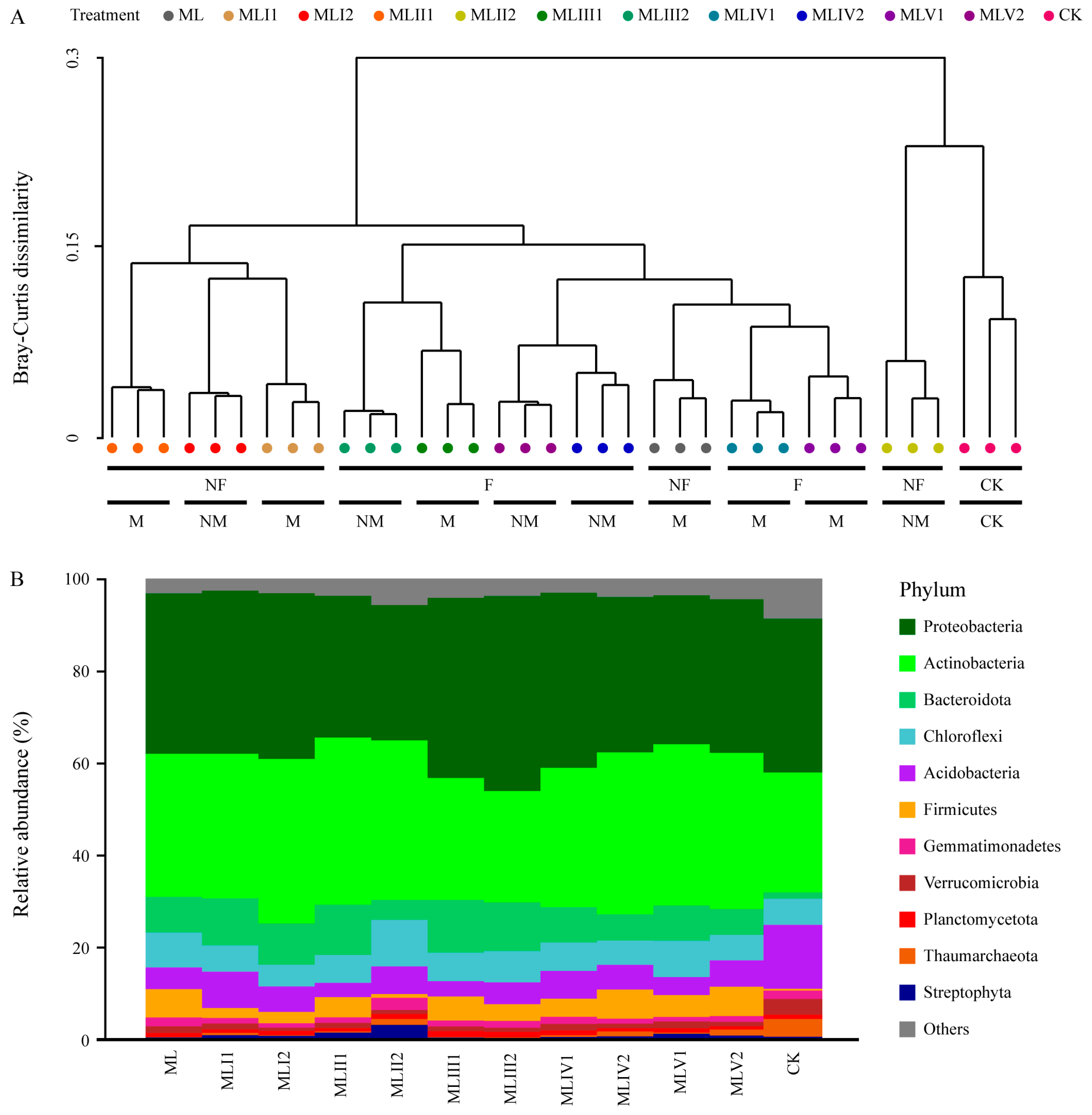 Microorganisms 12 02222 g003