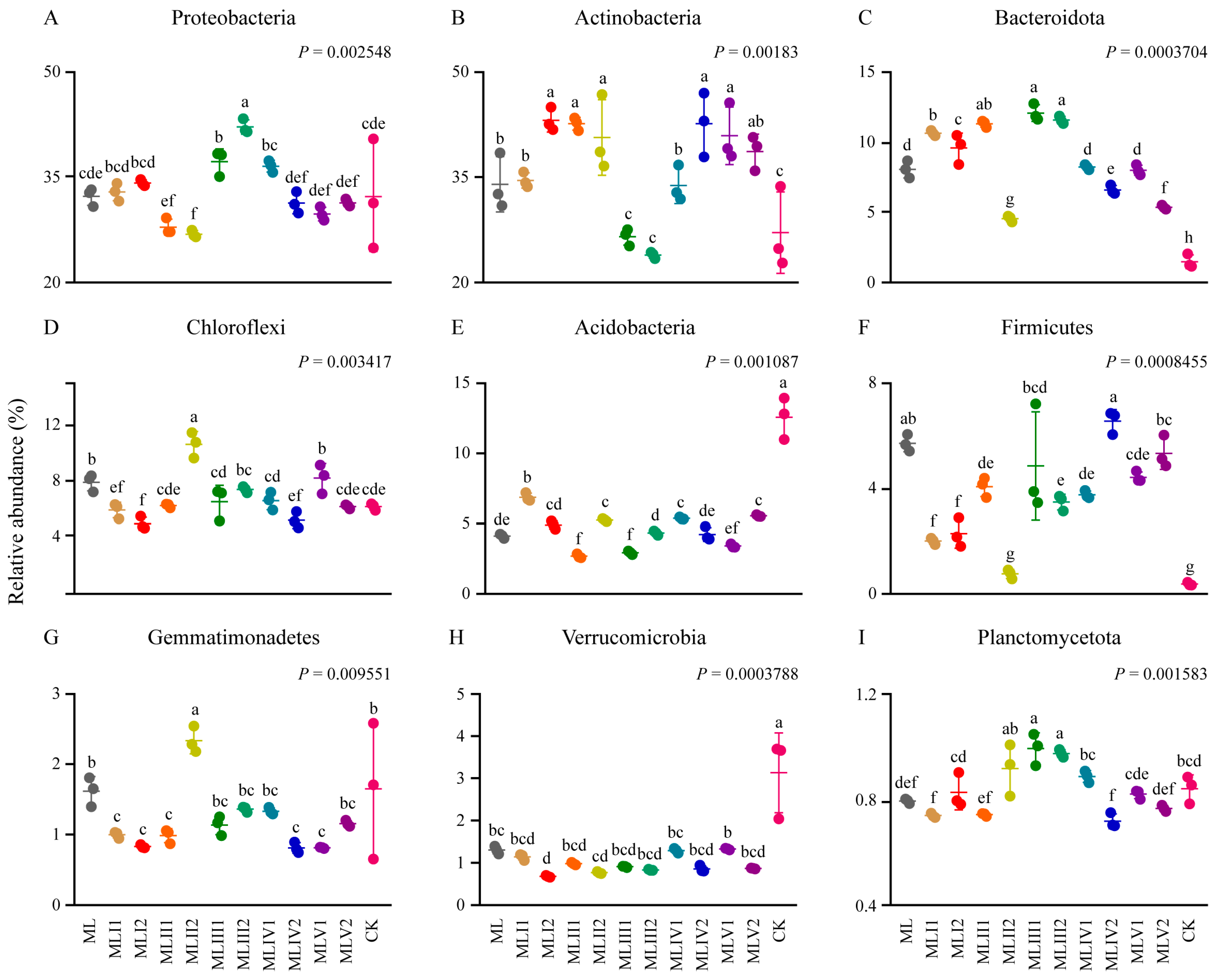 Microorganisms 12 02222 g004