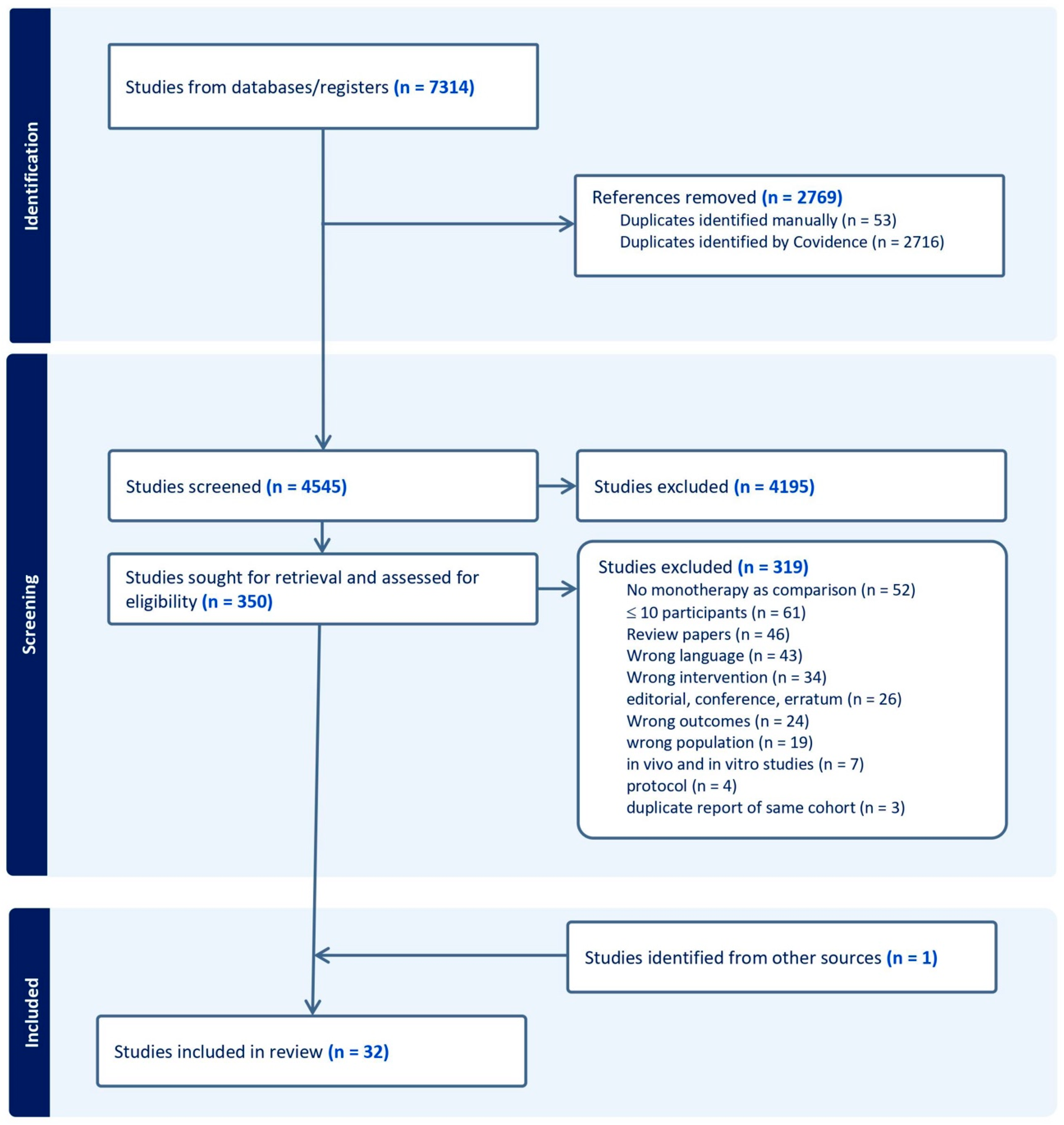 Microorganisms 12 02226 g001