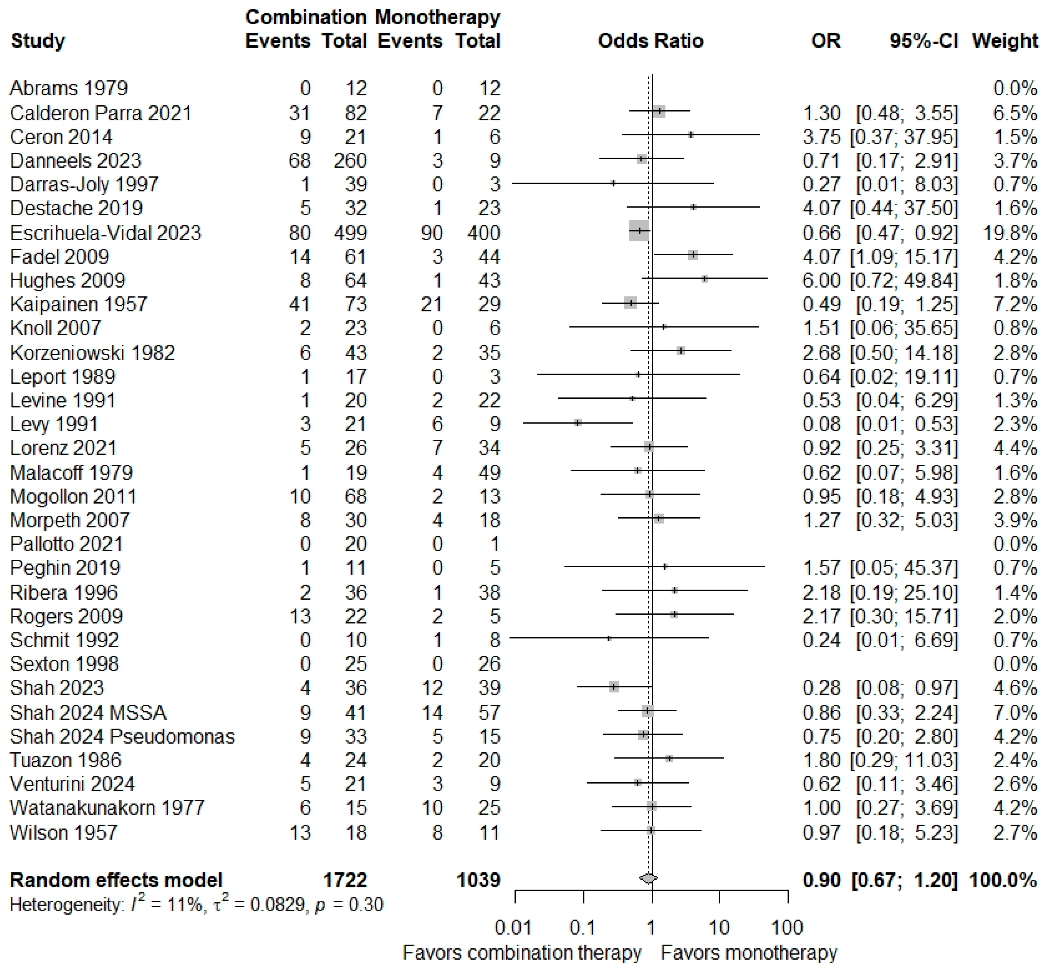 Microorganisms 12 02226 g002