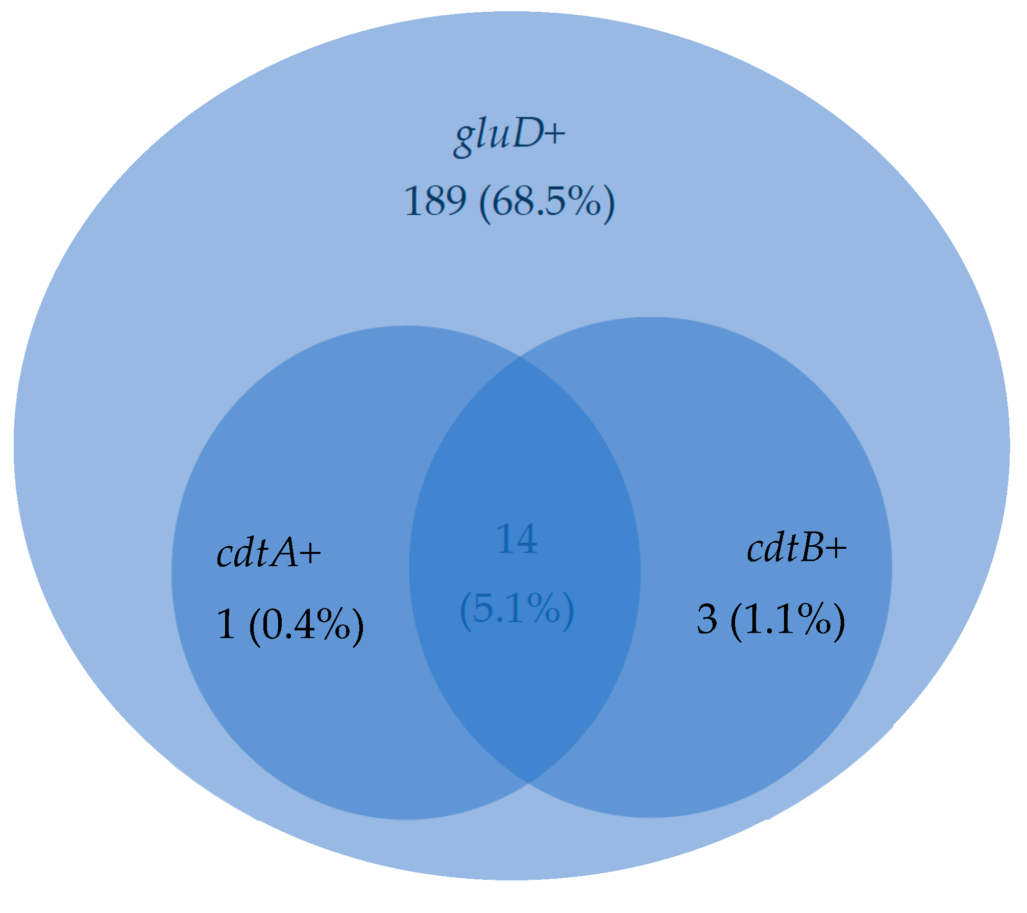 Microorganisms 12 02228 g002