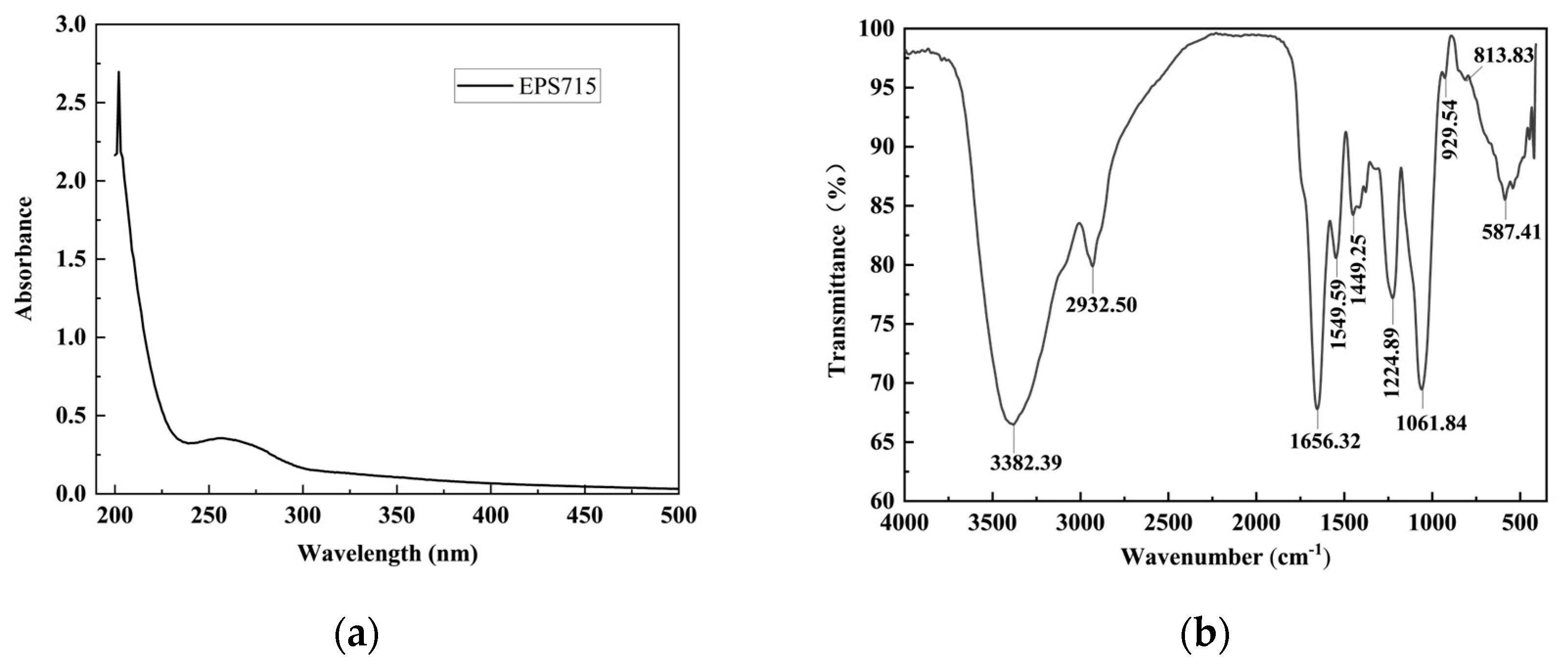 Microorganisms 12 02229 g001