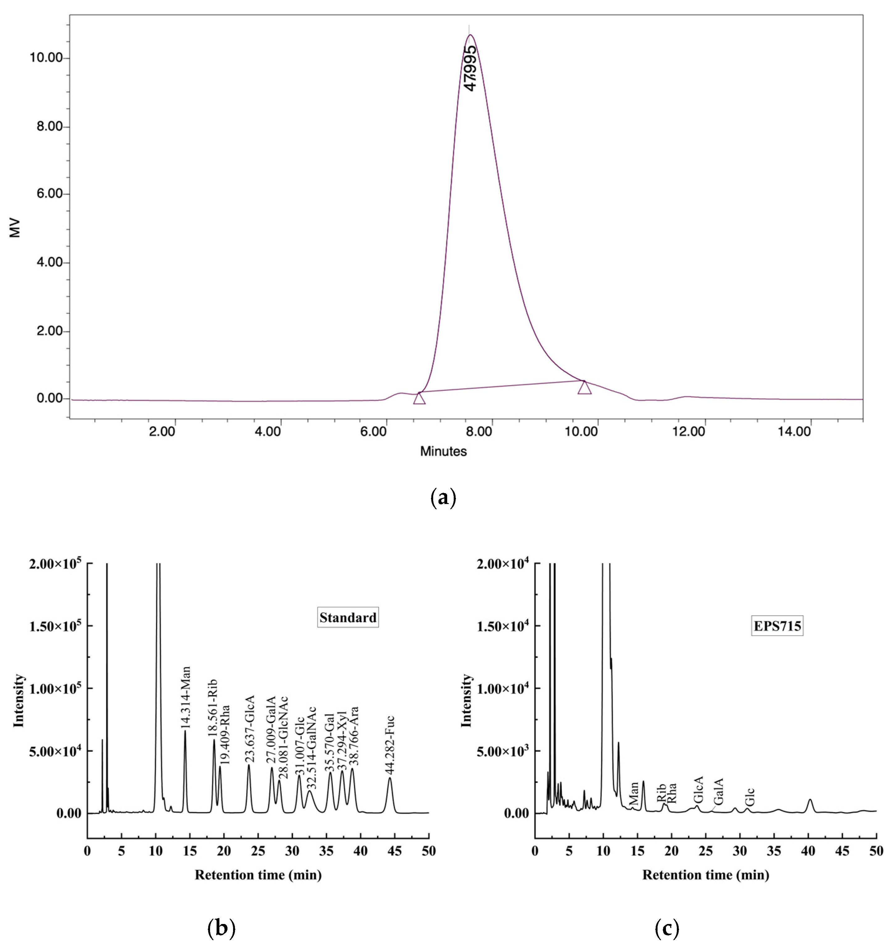 Microorganisms 12 02229 g002