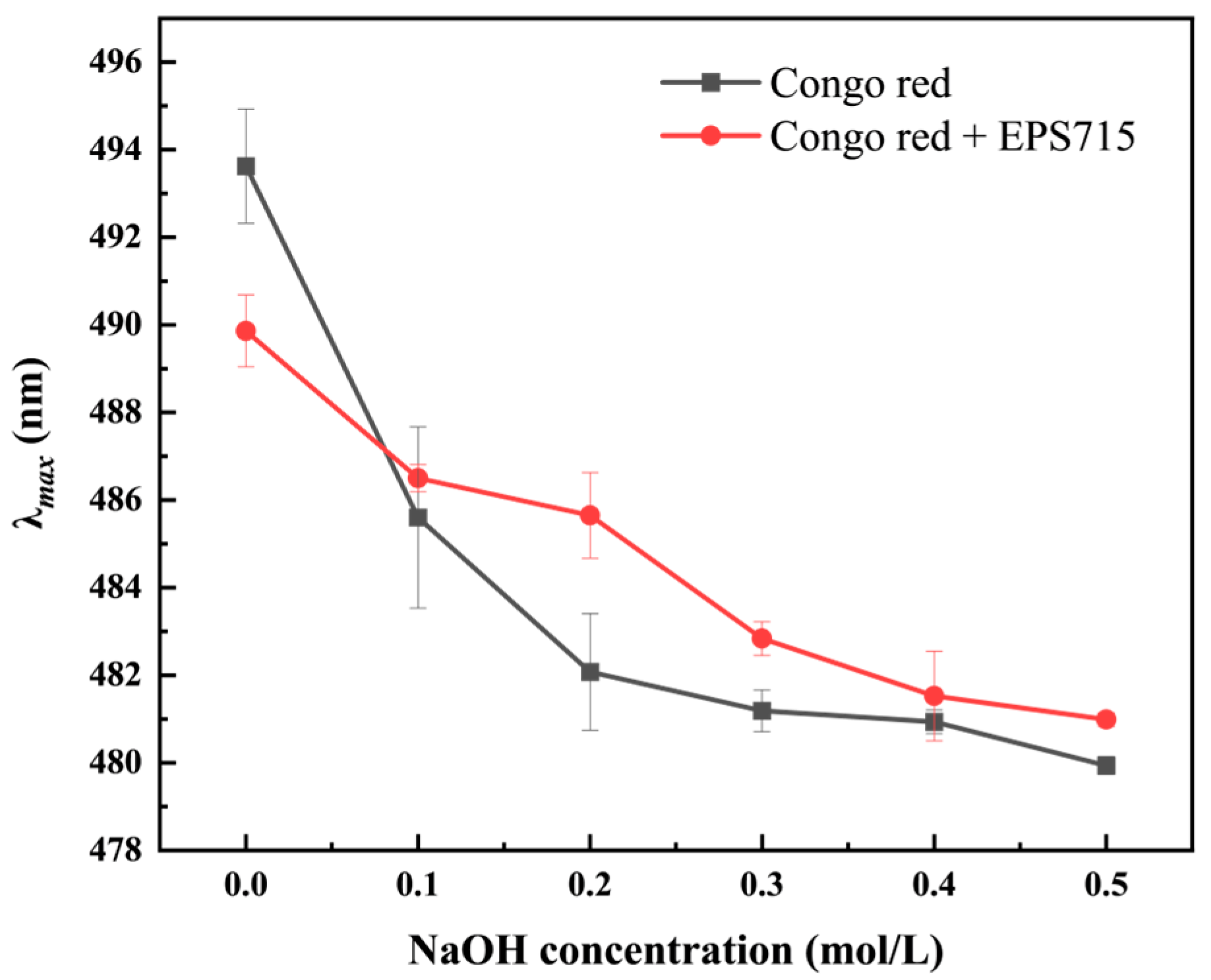 Microorganisms 12 02229 g003