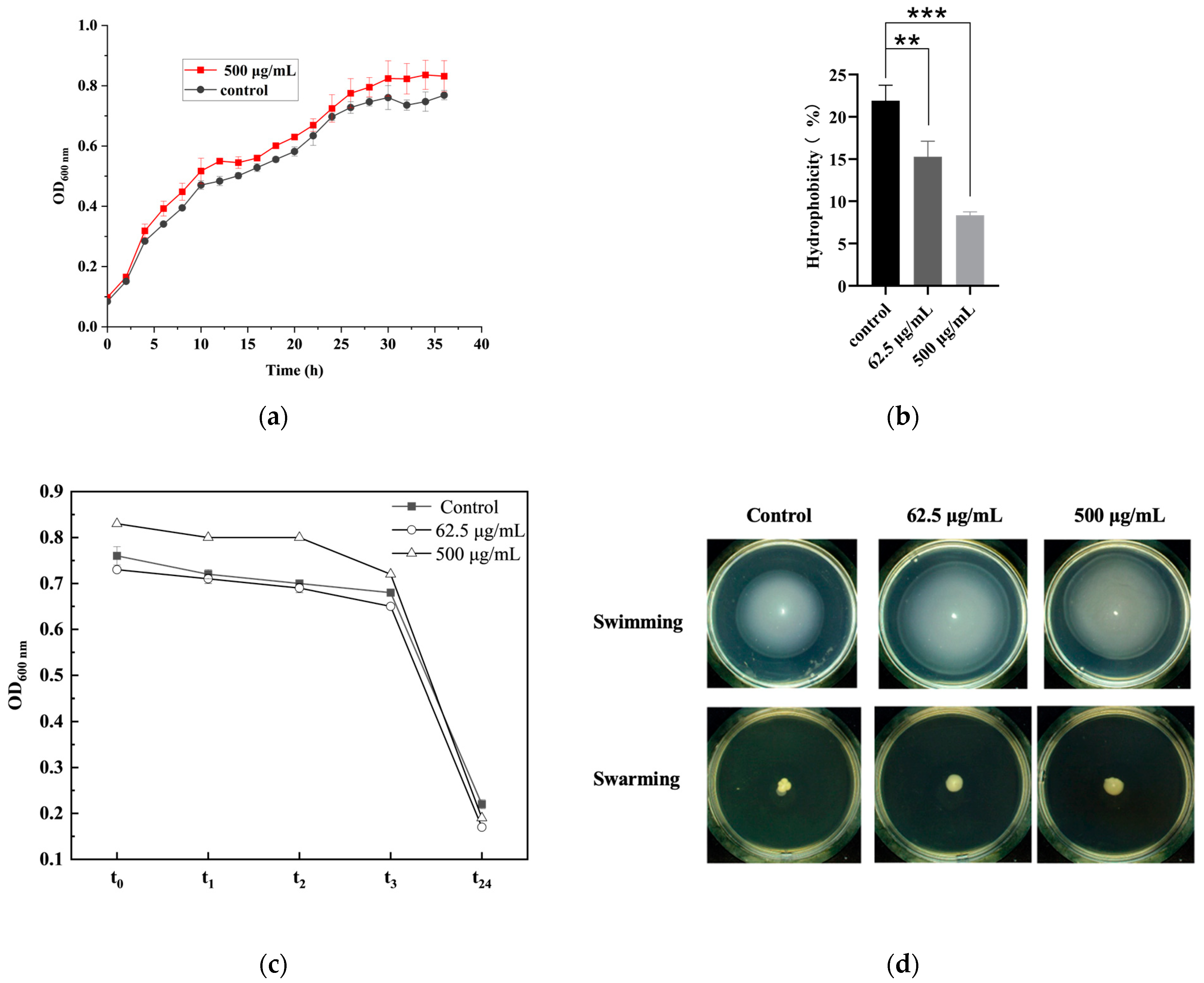 Microorganisms 12 02229 g006