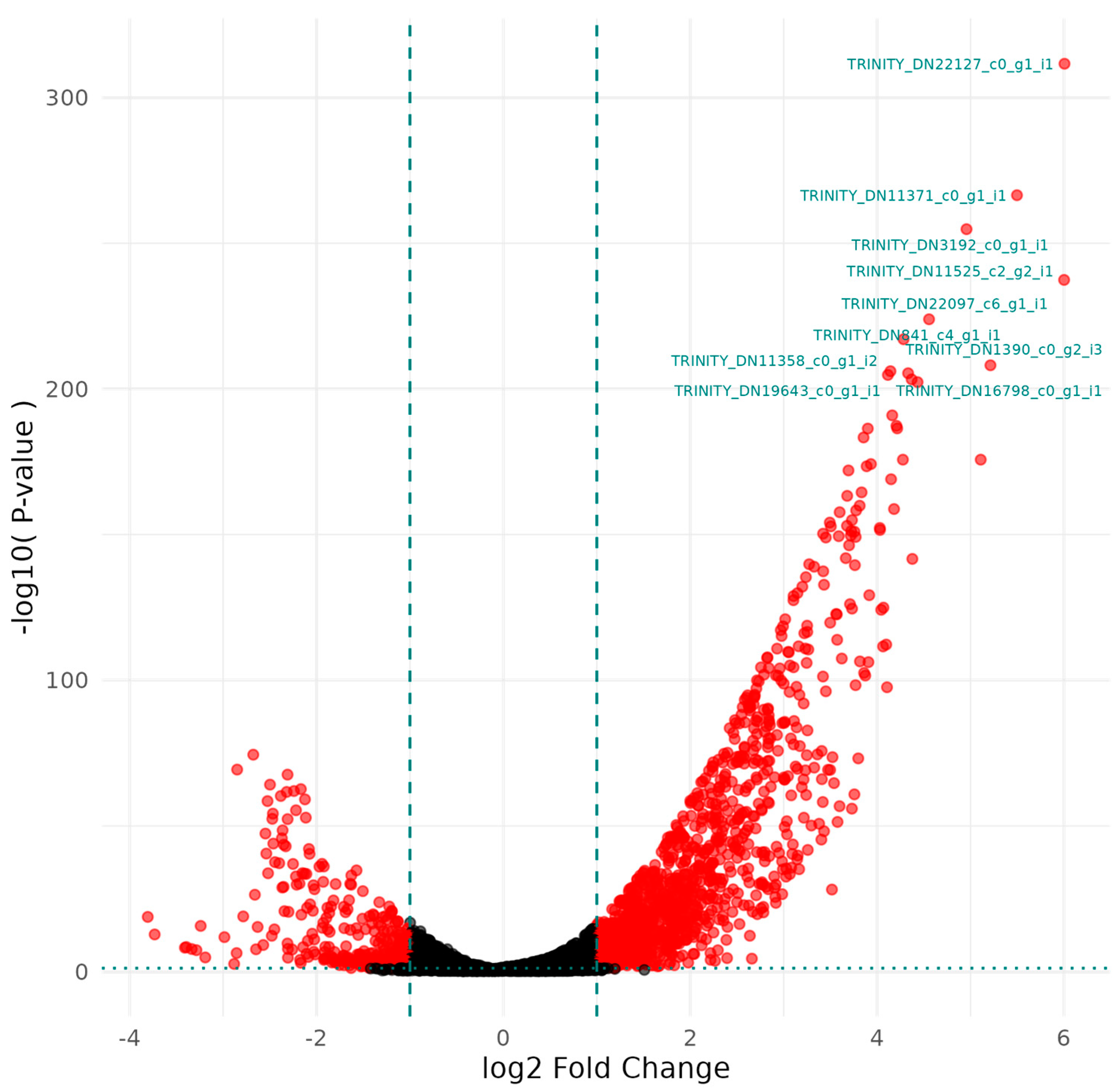 Microorganisms 12 02240 g002