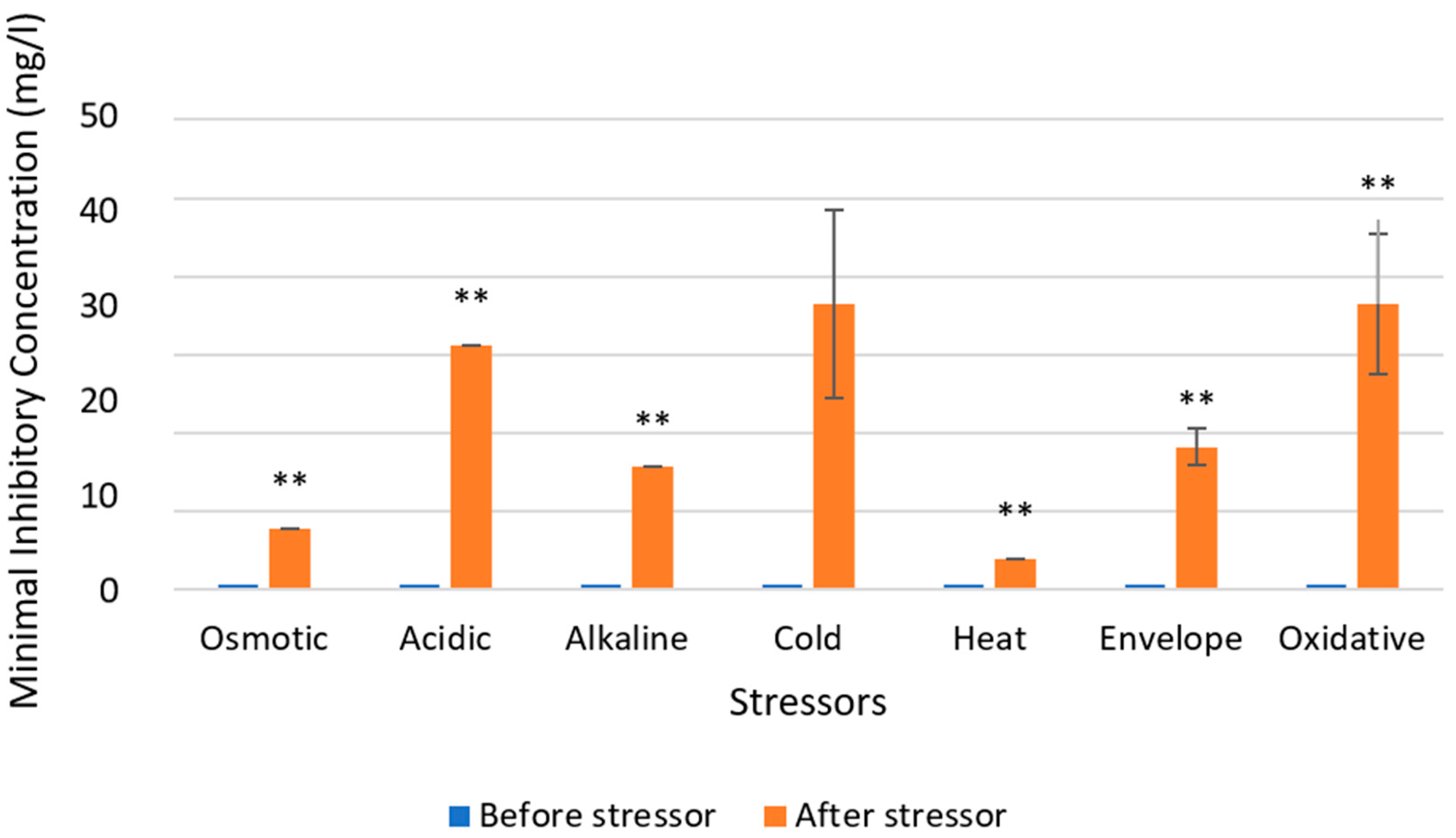 Microorganisms 12 02240 g005