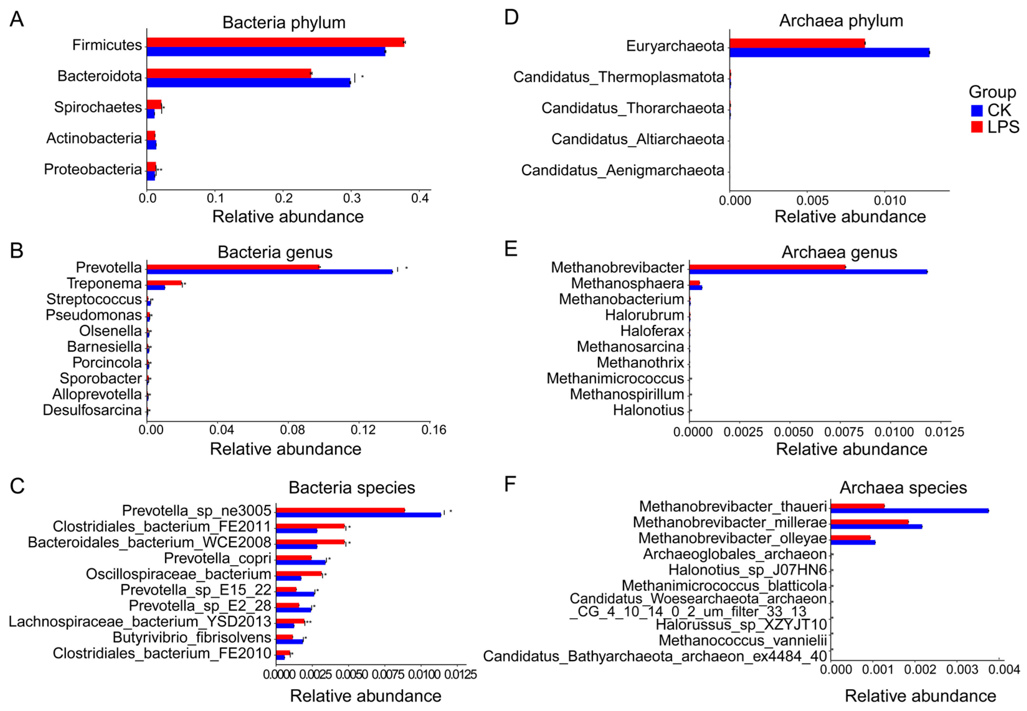Microorganisms 12 02242 g002