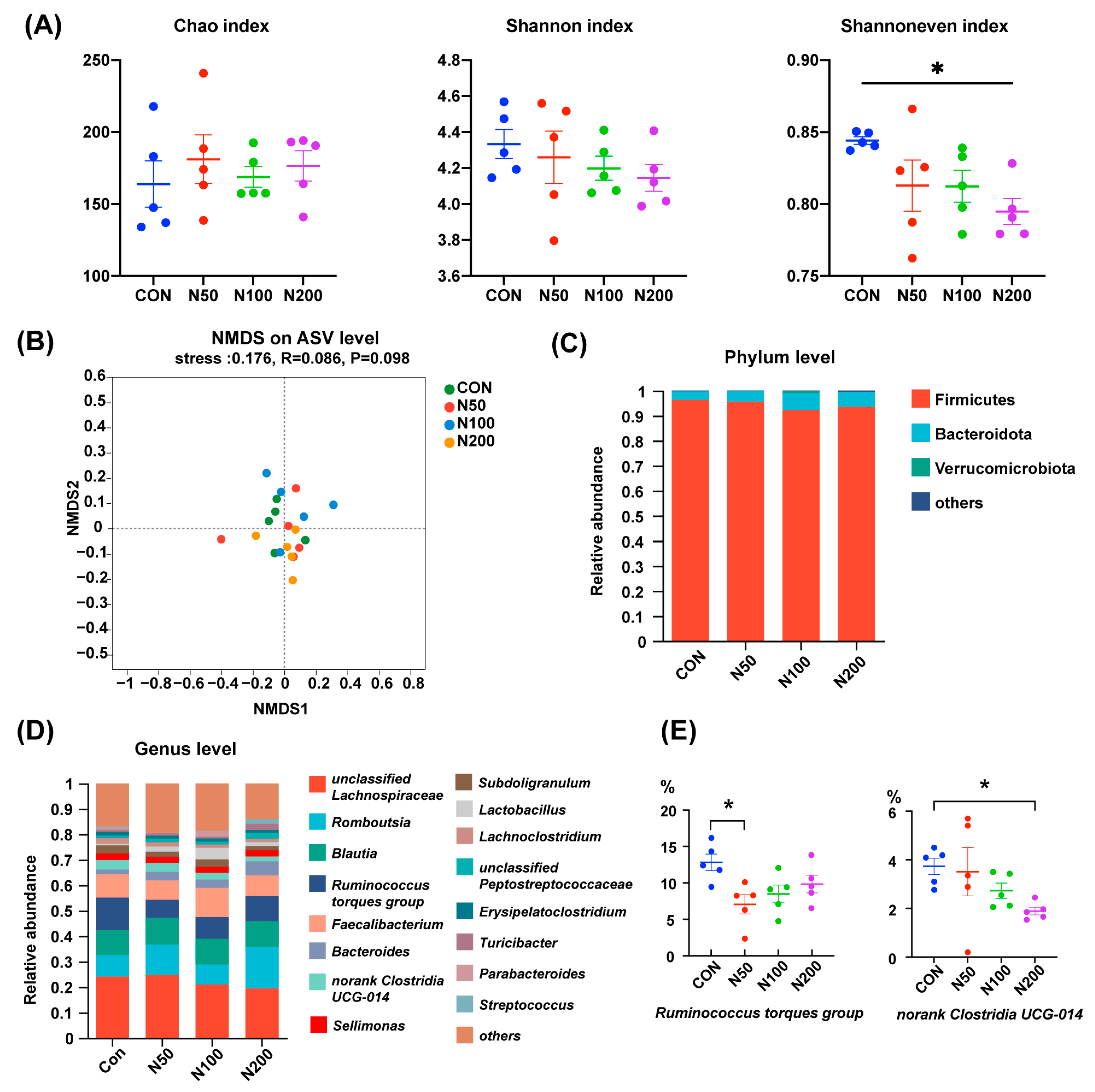 Microorganisms 12 02247 g001