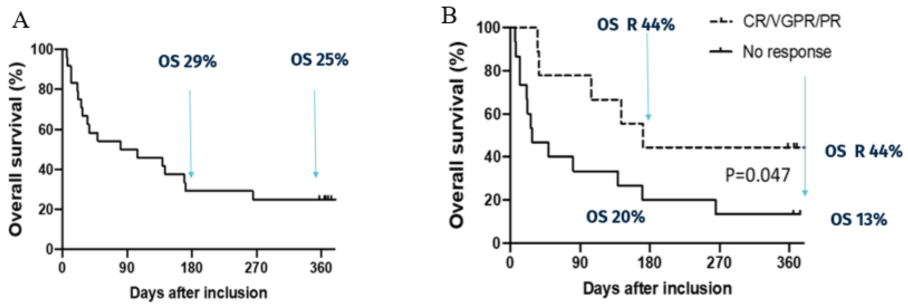 Microorganisms 12 02256 g002