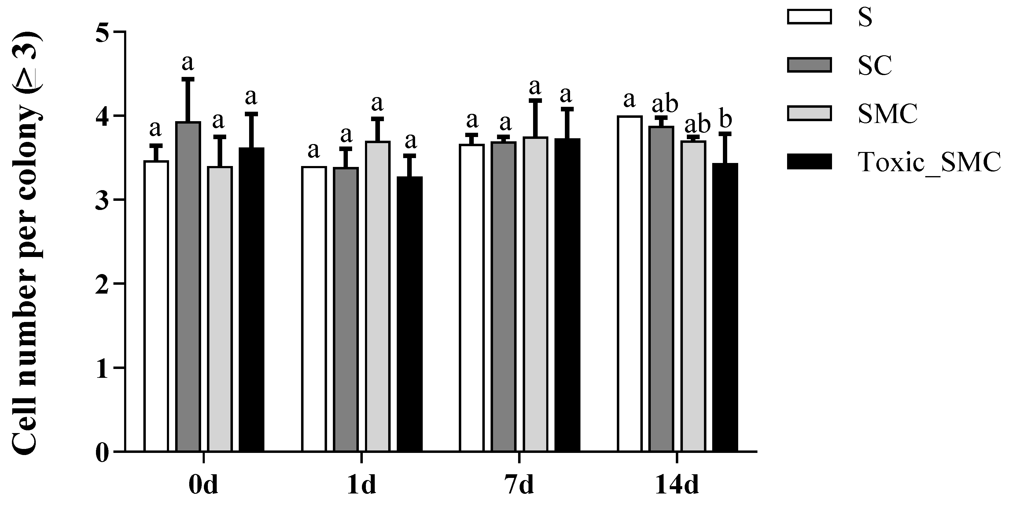 Microorganisms 12 02261 g003