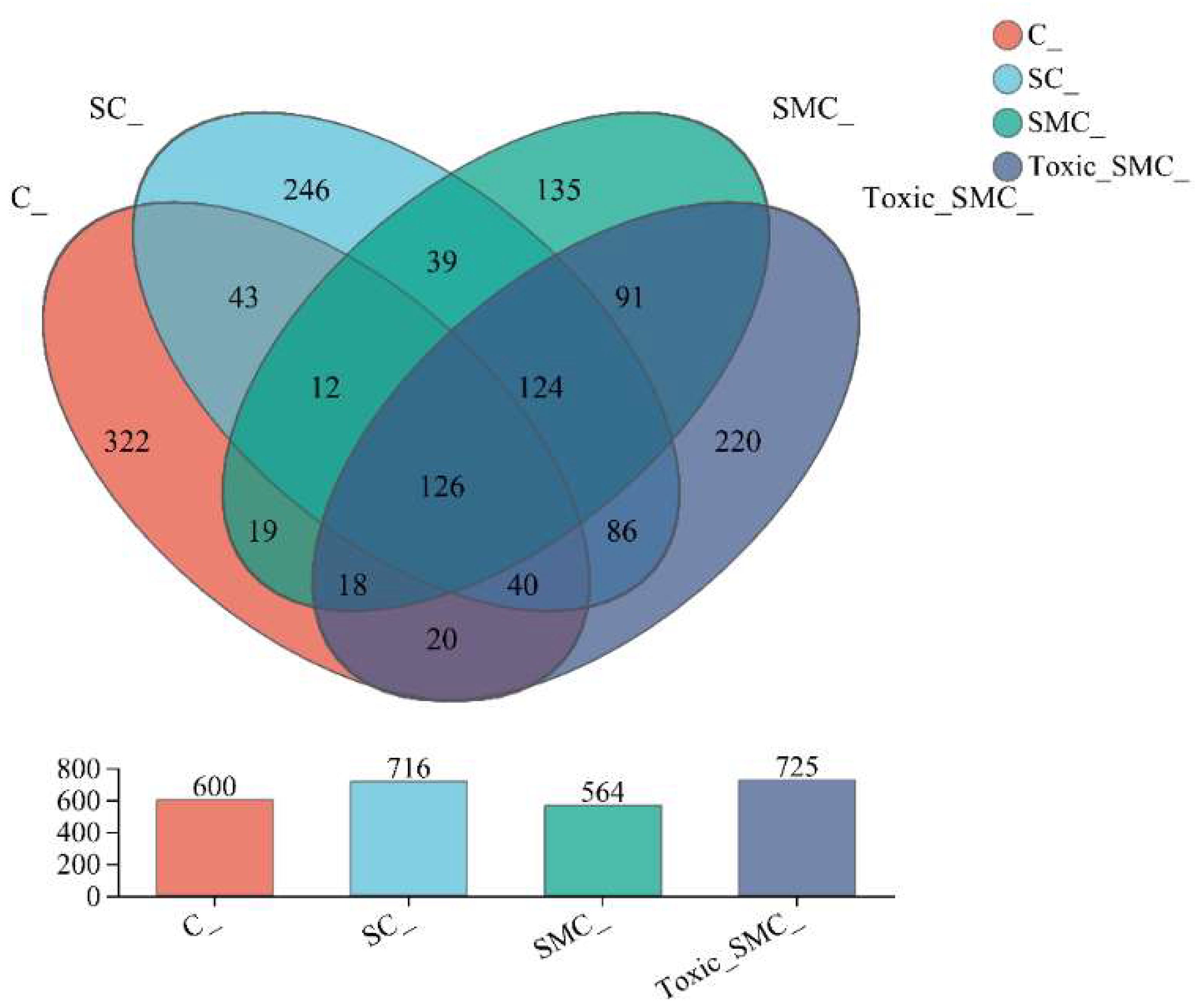 Microorganisms 12 02261 g006