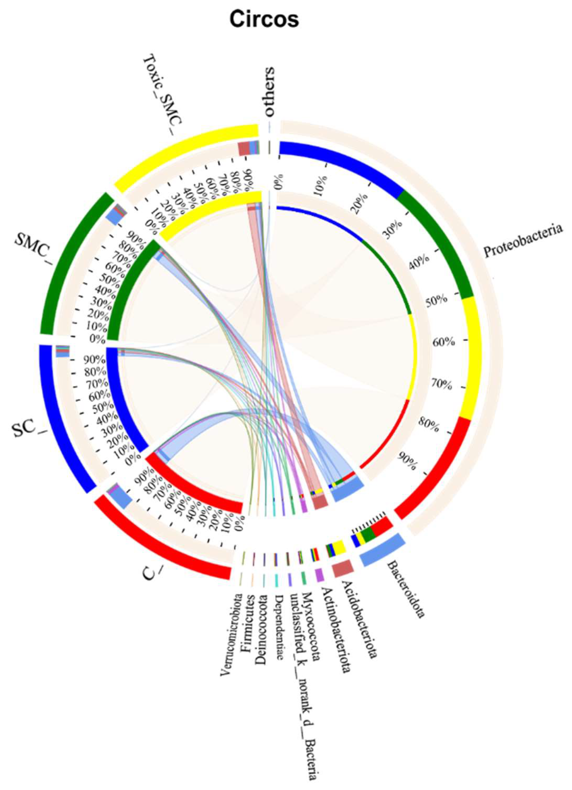 Microorganisms 12 02261 g008