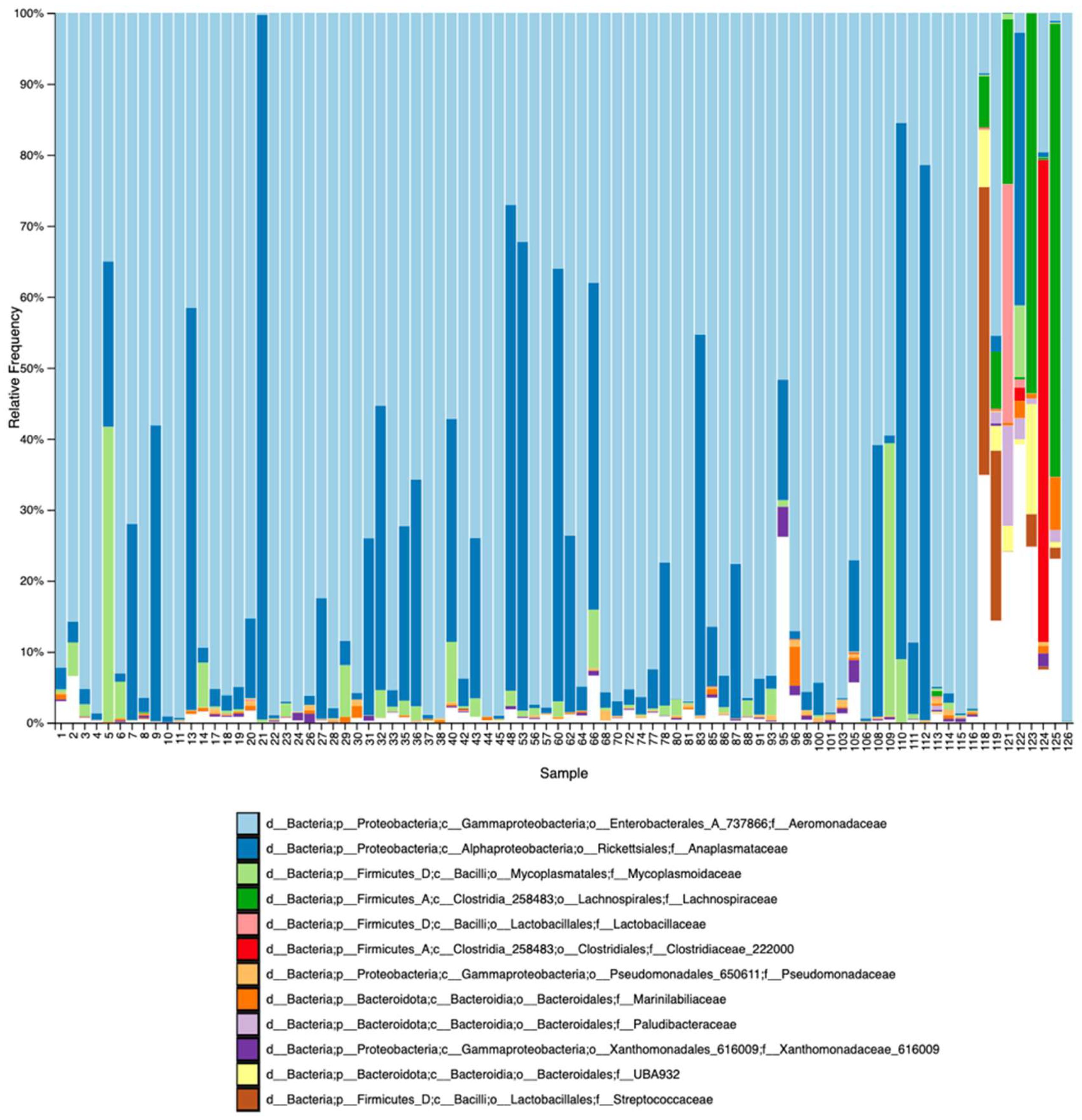 Microorganisms 12 02270 g003 Microorganisms 12 02270 g003