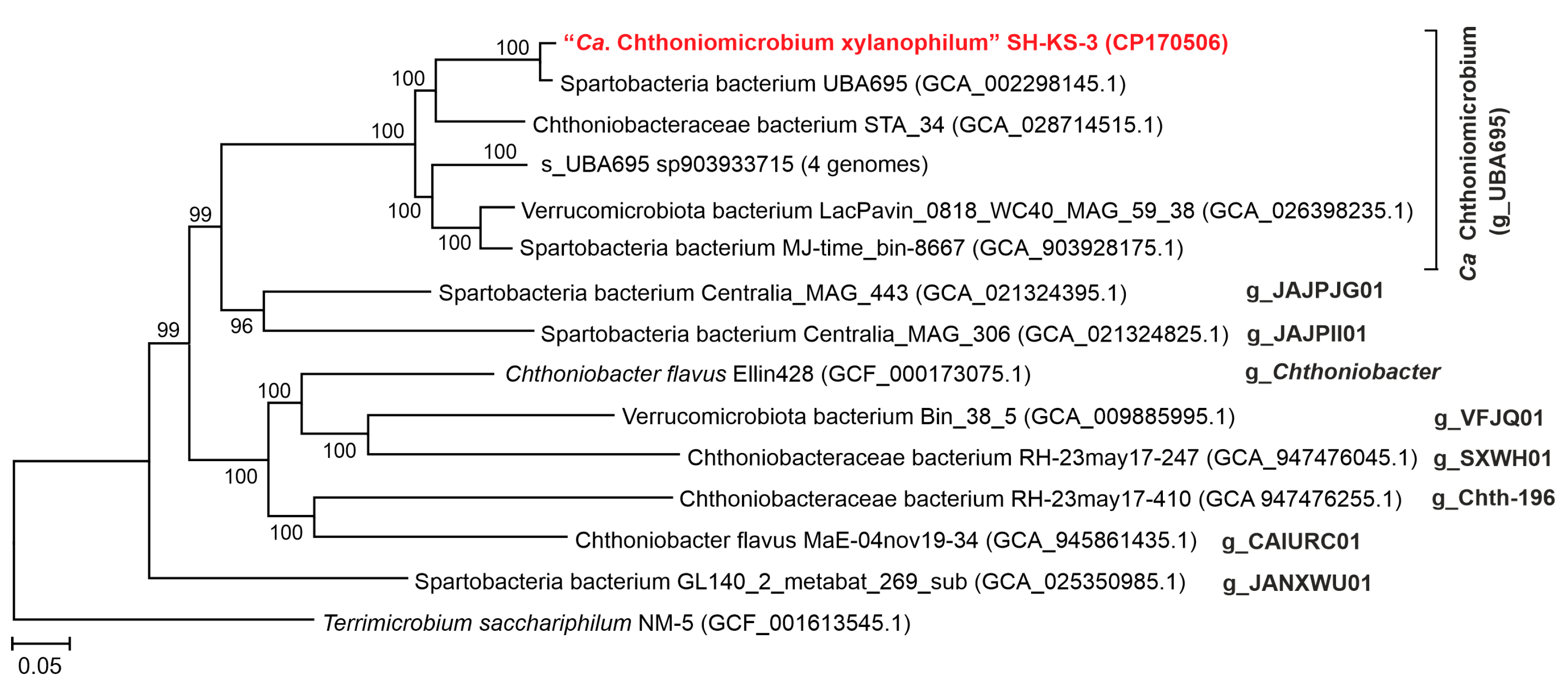 Microorganisms 12 02271 g003 Microorganisms 12 02271 g003
