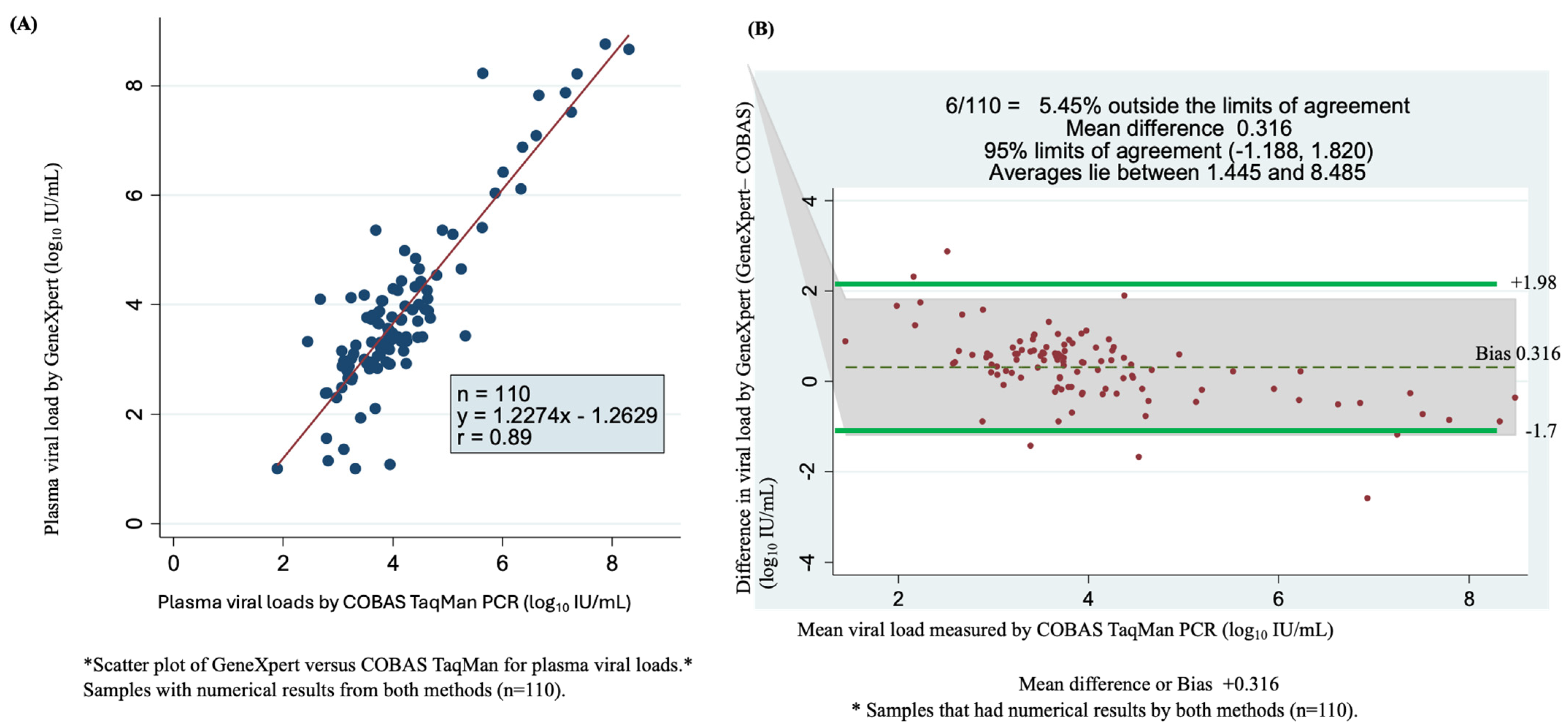 Microorganisms 12 02273 g003