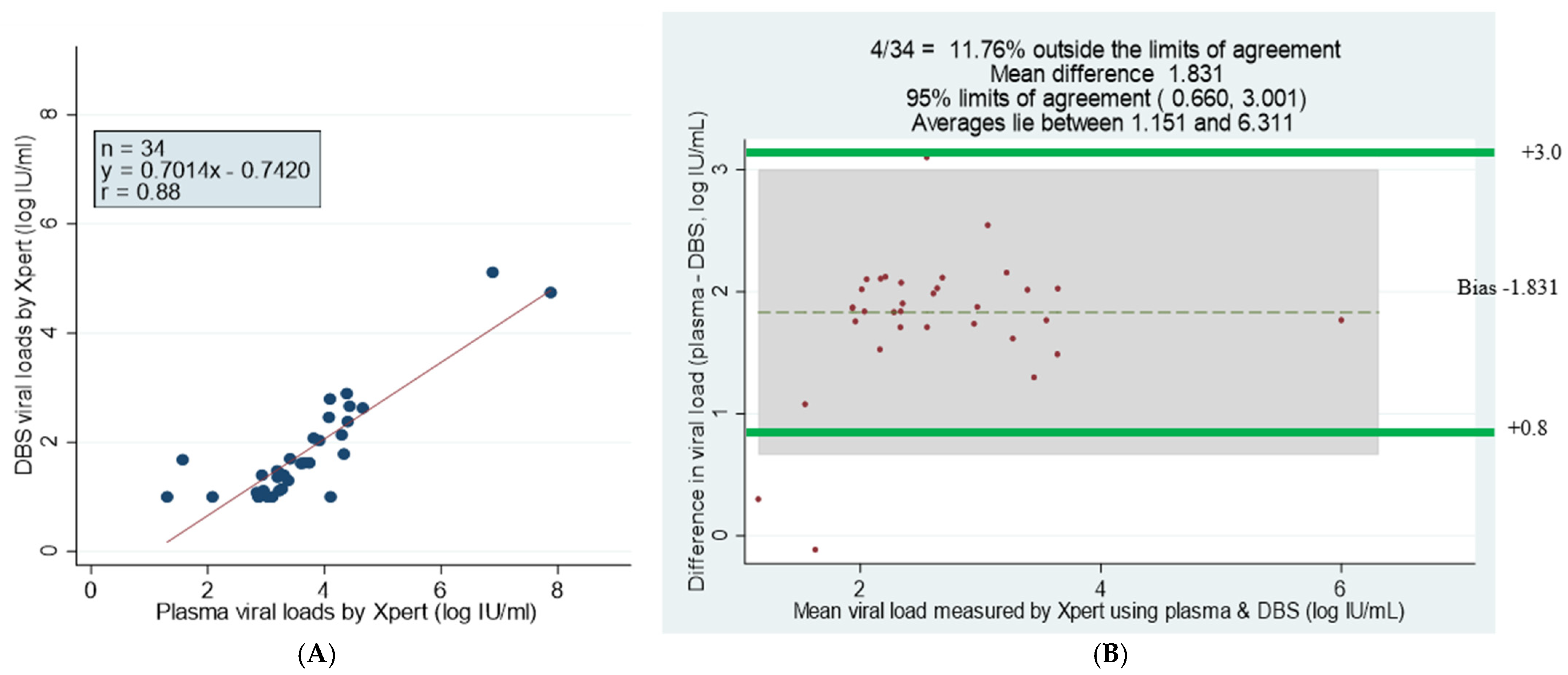 Microorganisms 12 02273 g005