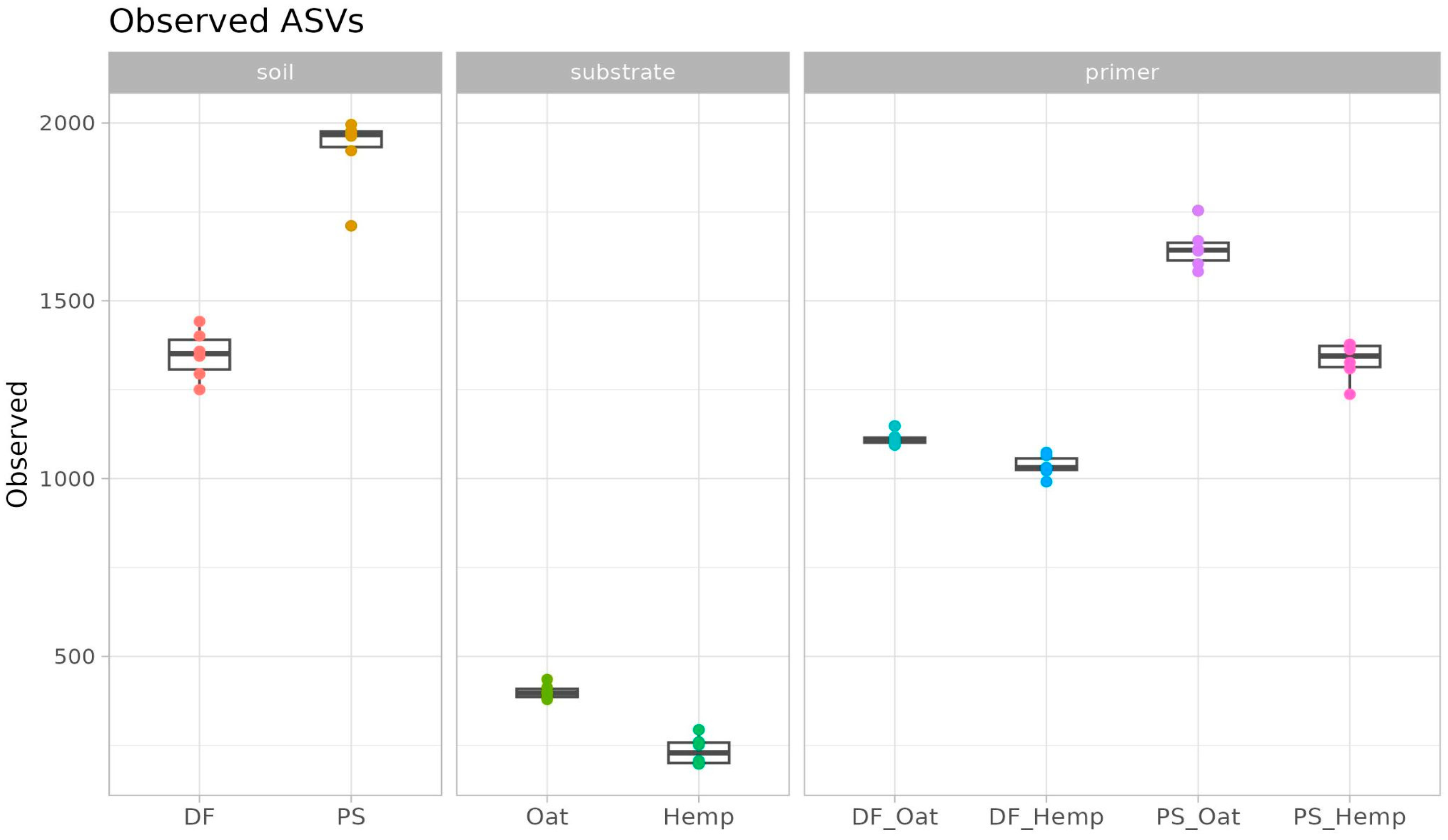 Microorganisms 12 02276 g004