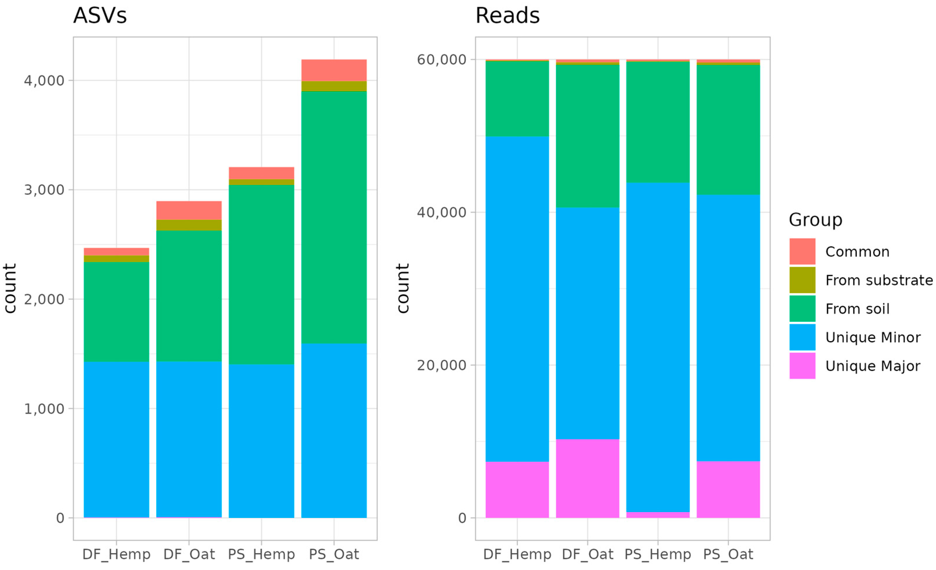 Microorganisms 12 02276 g005