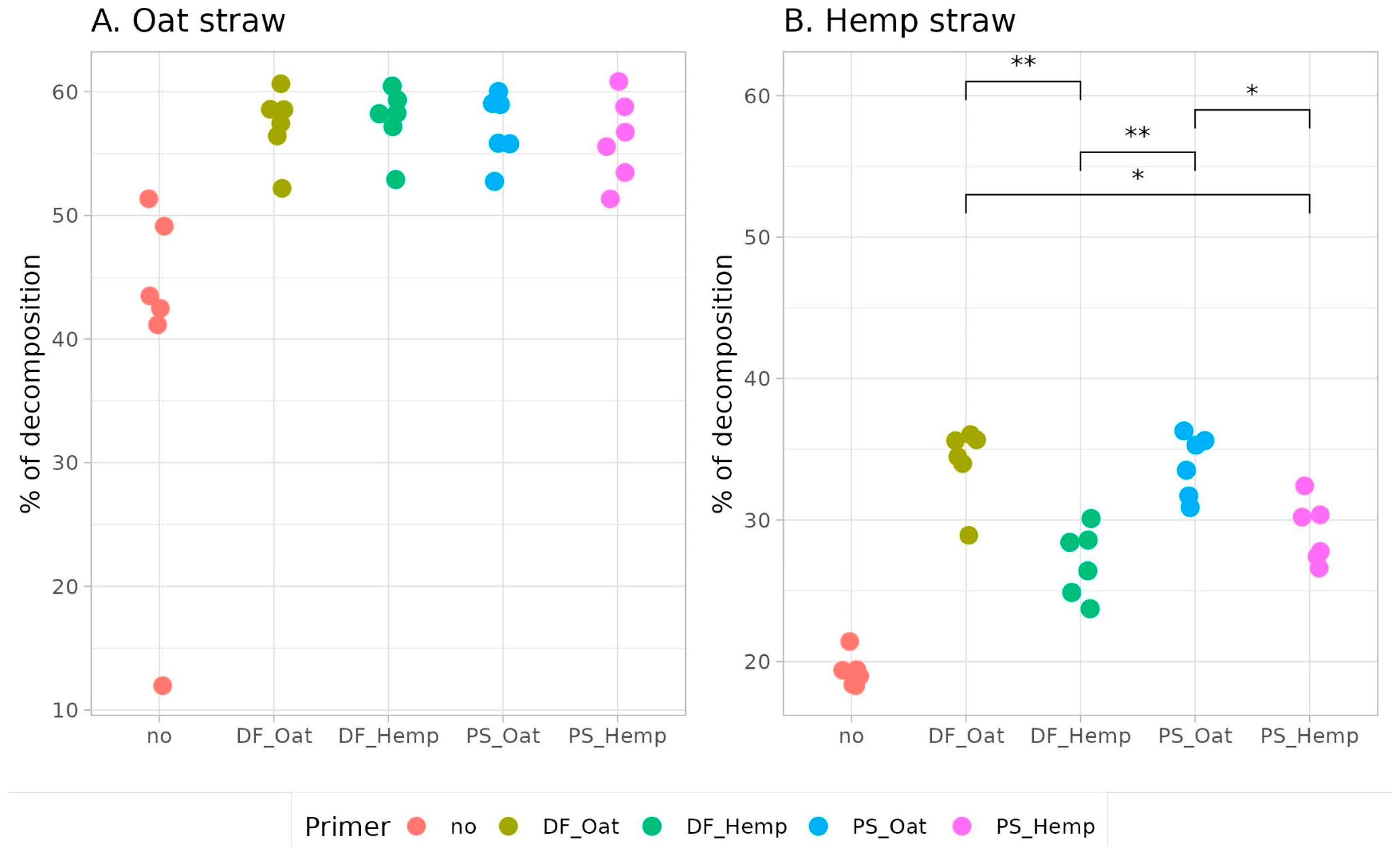 Microorganisms 12 02276 g006