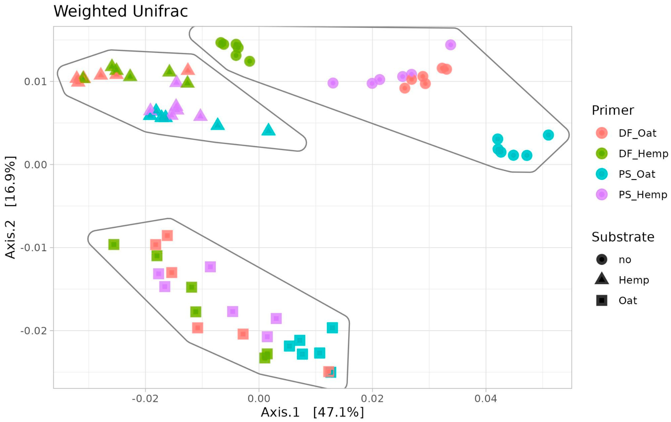 Microorganisms 12 02276 g007