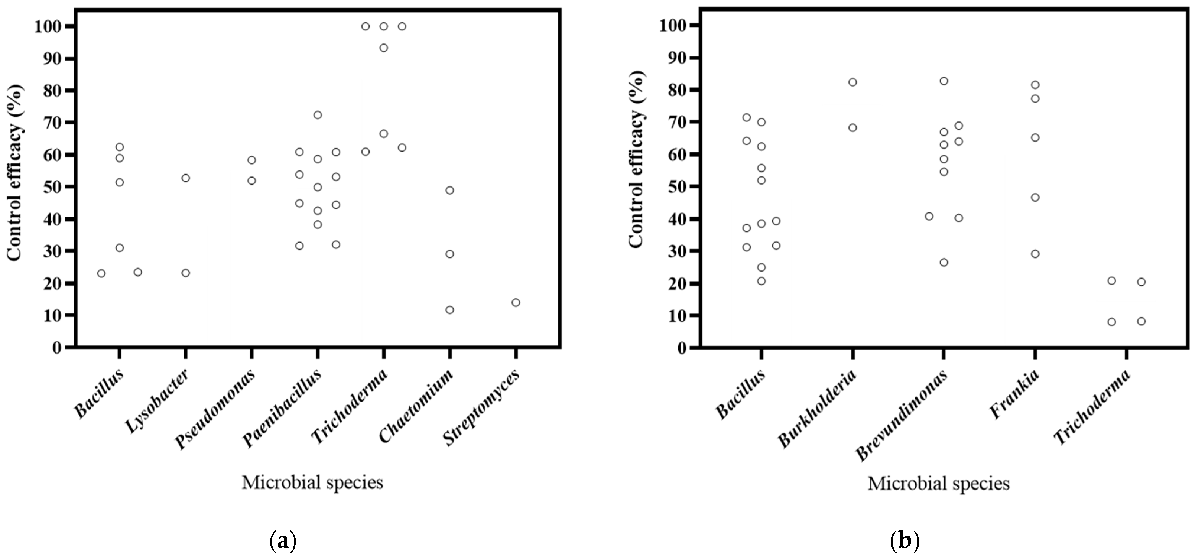Microorganisms 12 02278 g003