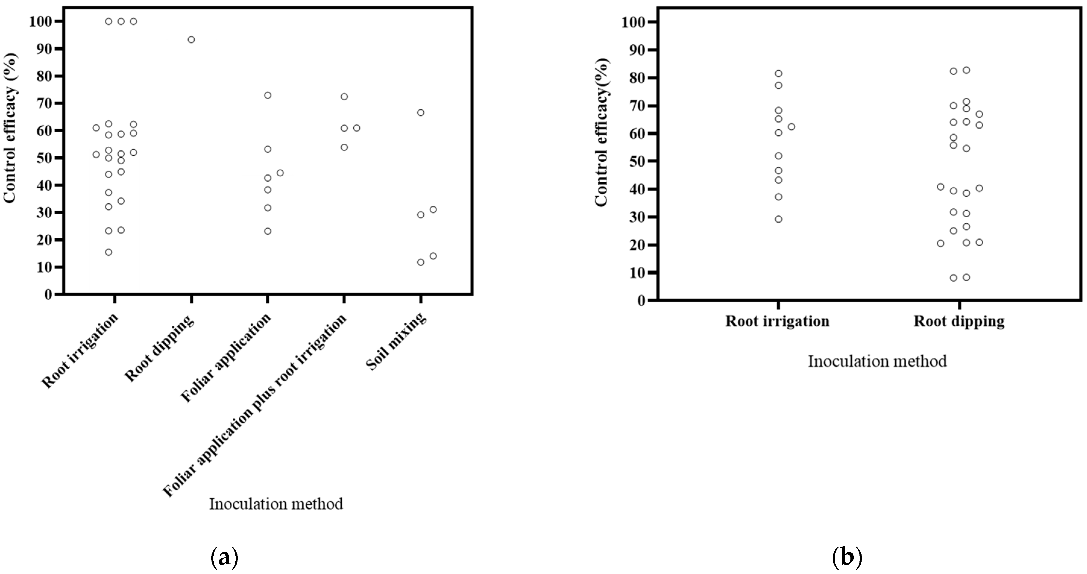 Microorganisms 12 02278 g004
