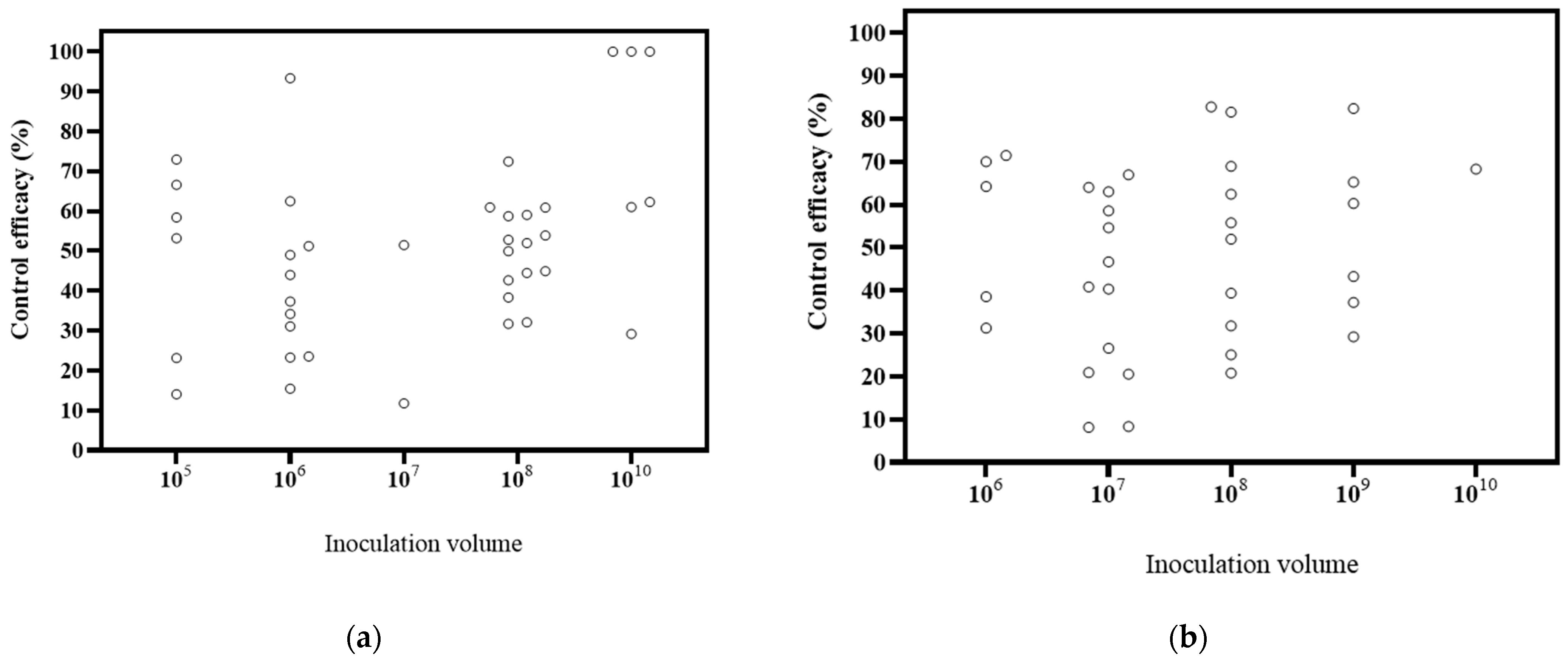 Microorganisms 12 02278 g005