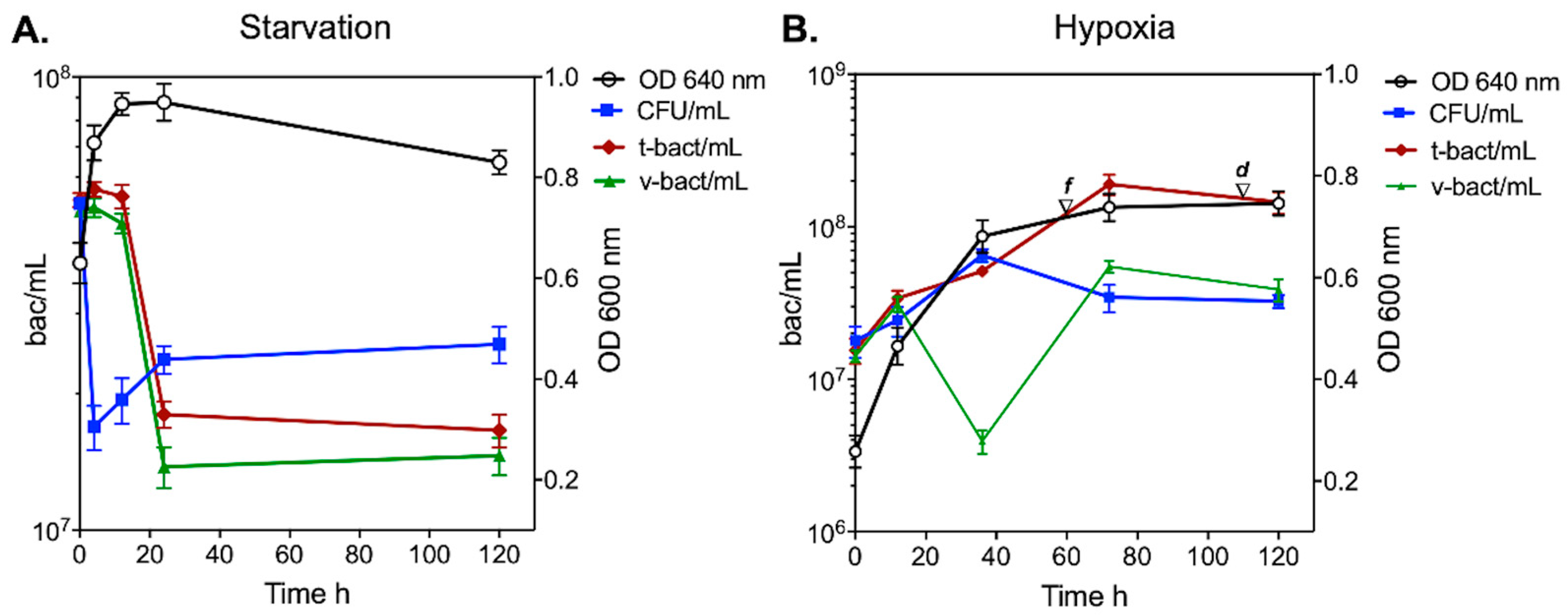 Microorganisms 12 02280 g001