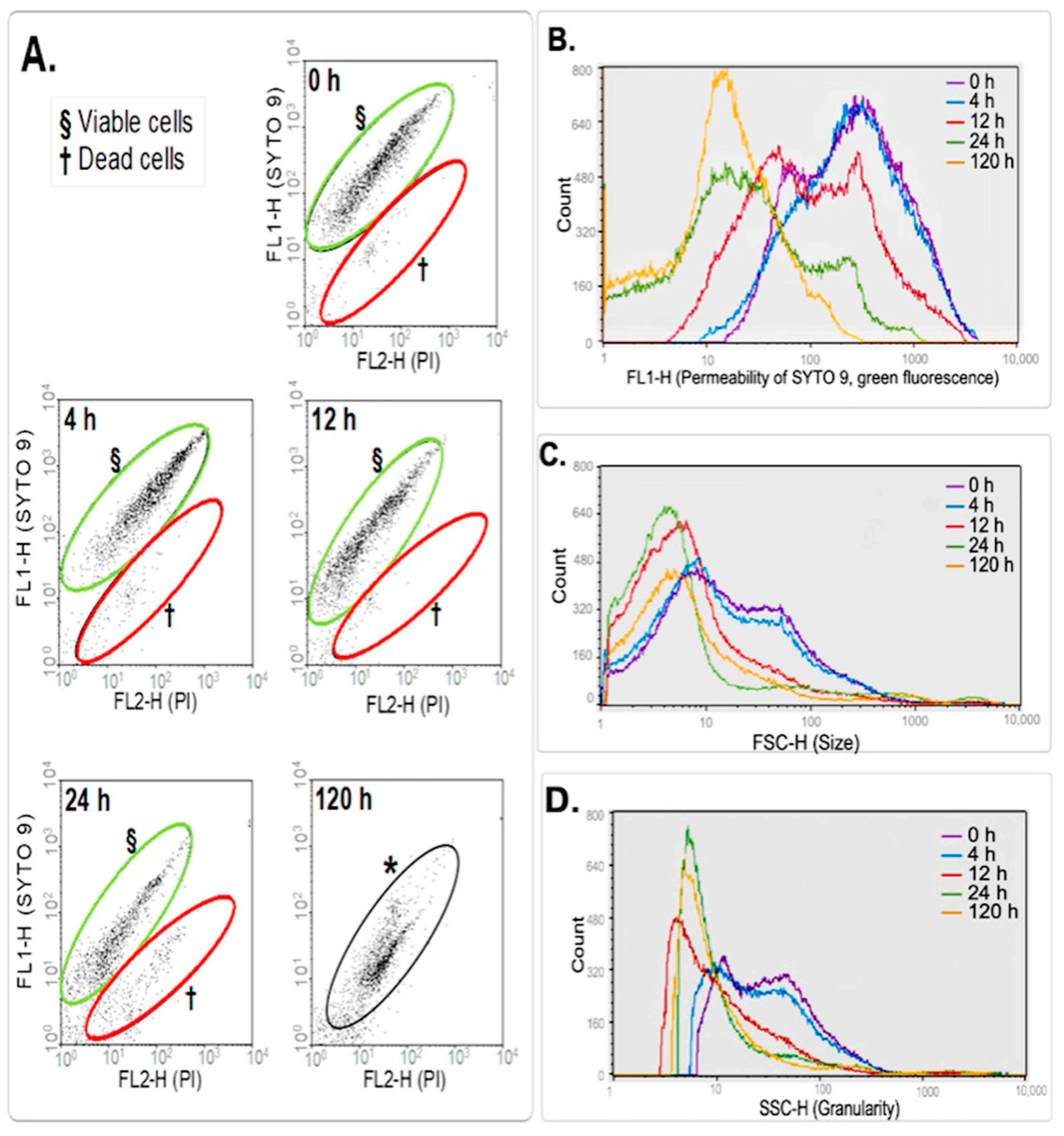 Microorganisms 12 02280 g002