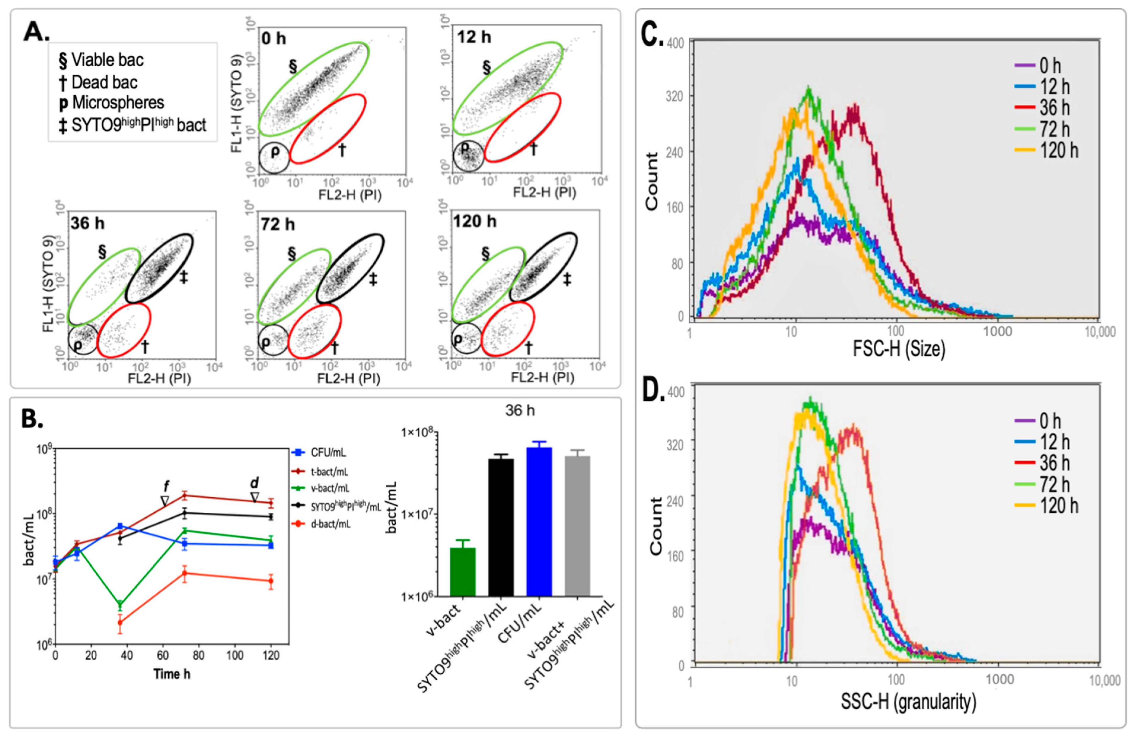 Microorganisms 12 02280 g003